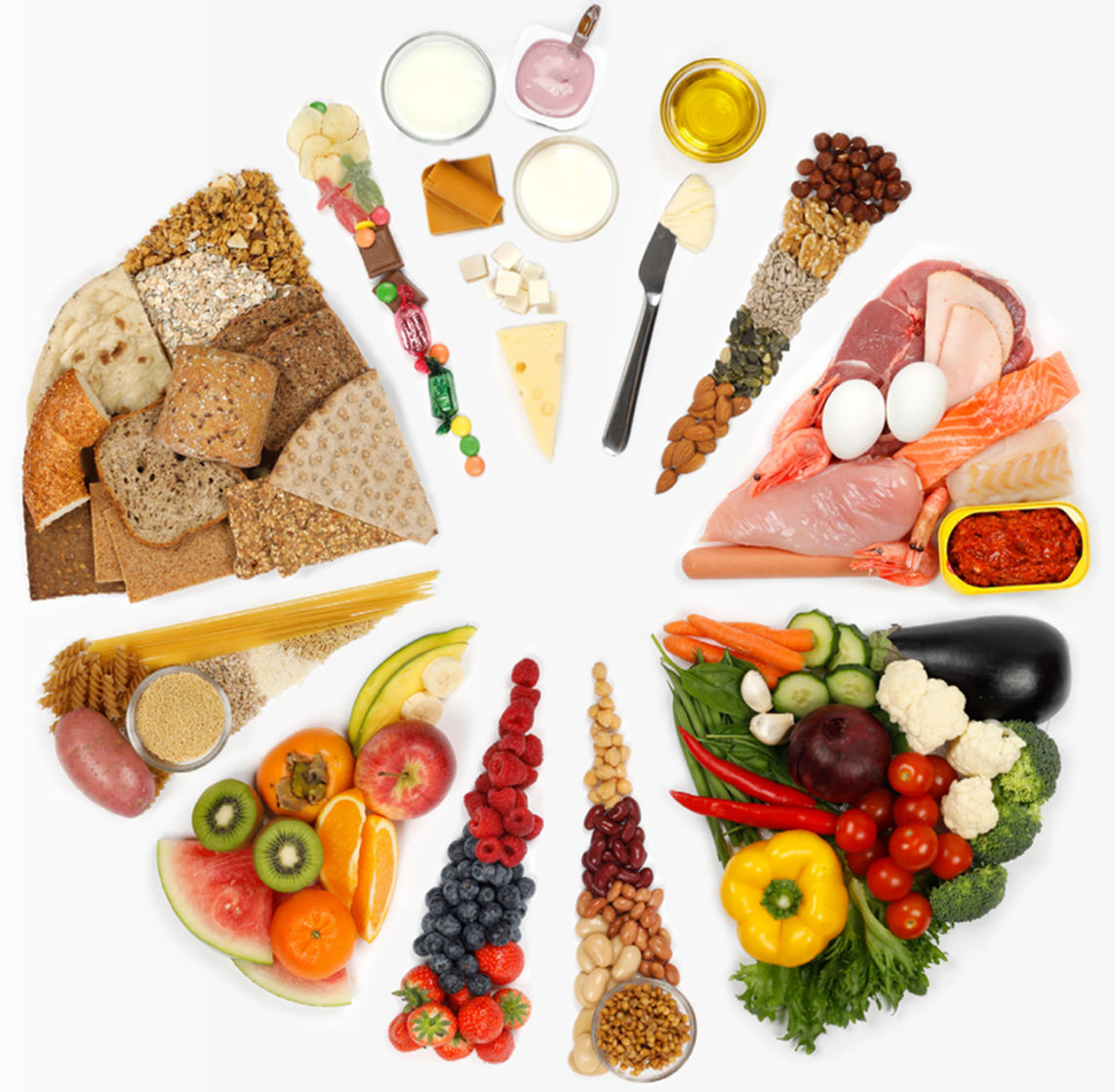 Sunt kosthold ved diabetes type 2 Bildet viser sunt kosthold ved diabetes type 2, arrangert som et kakediagram