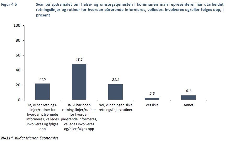så mange har fulgt pårørendeveilederen Bildet viser hvor mange som har fulgt pårørendeveilederen