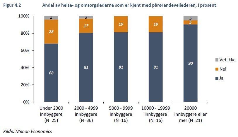 fordeling mellom små og store kommuner bildet viser fordeling mellom små og store kommuner