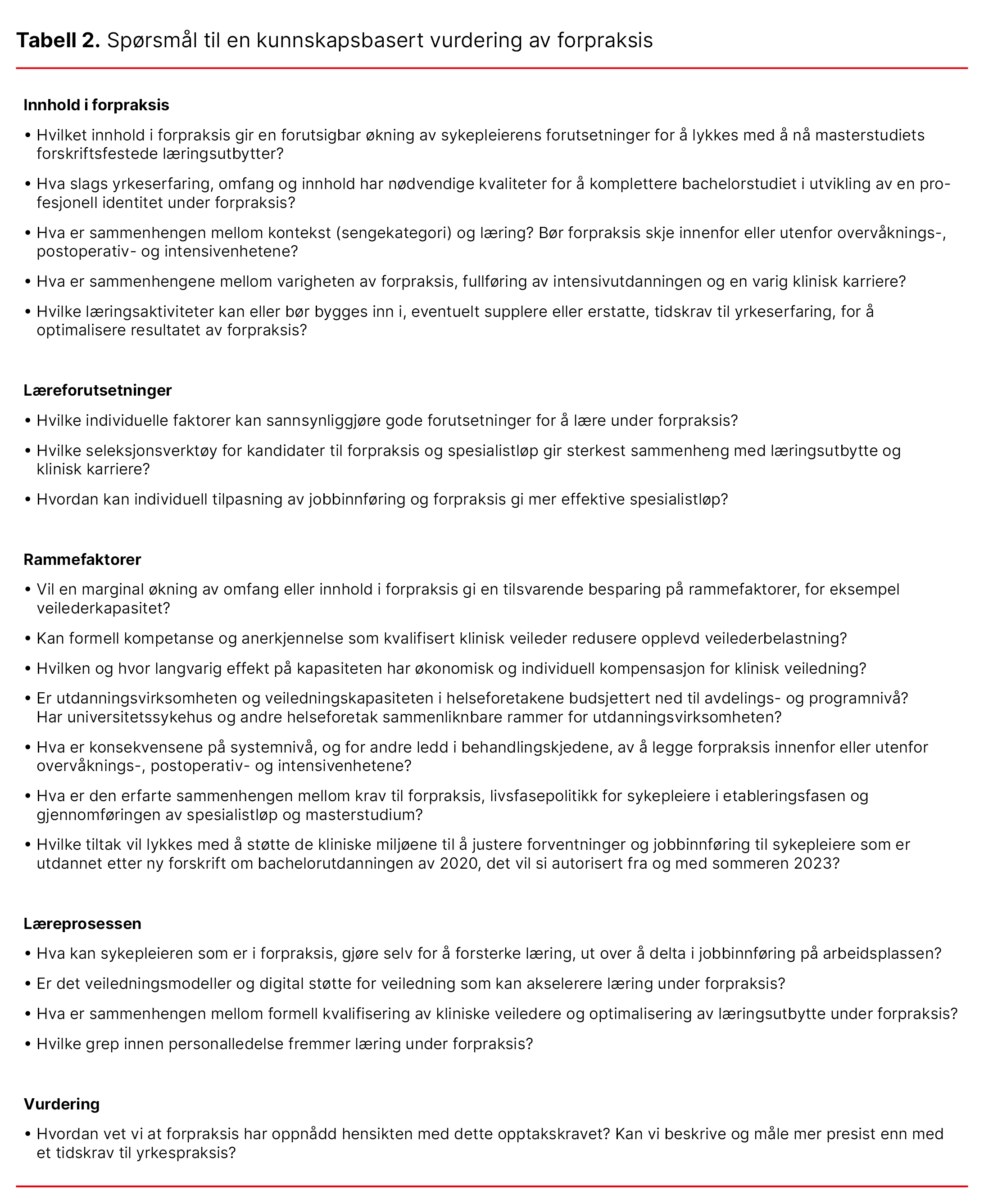 Tabell 2. Spørsmål til en kunnskapsbasert vurdering av forpraksis