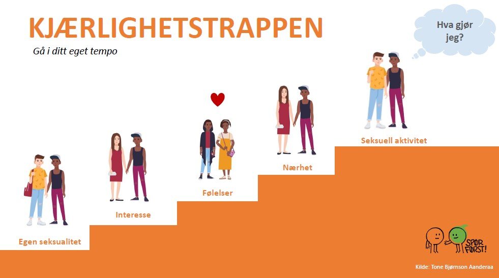 kjærlighetstrappen for ungdomsskolen kjærlighetstrappen for ungdomsskolen