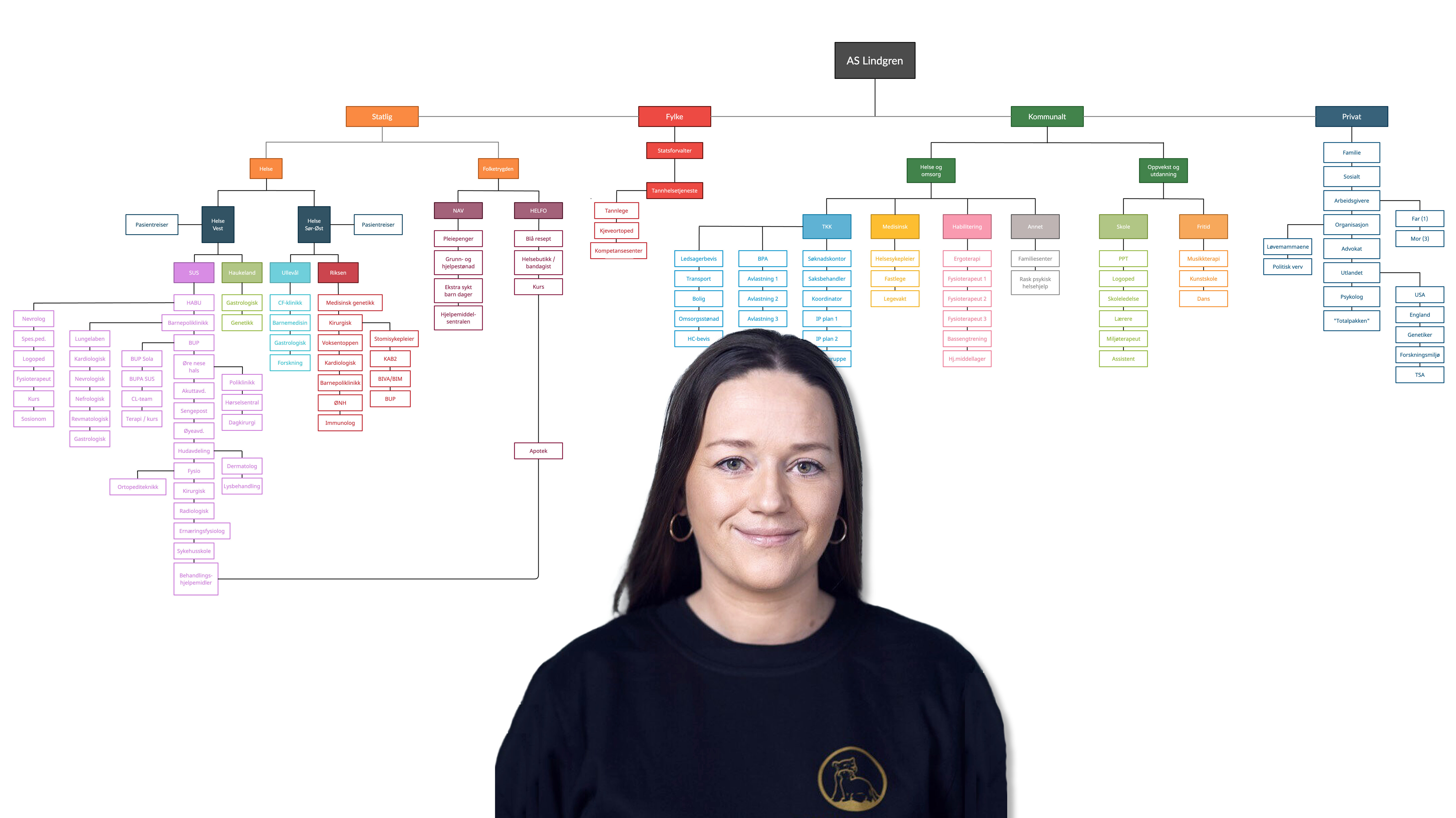 Bettina Lindgren Bettina Lindgren