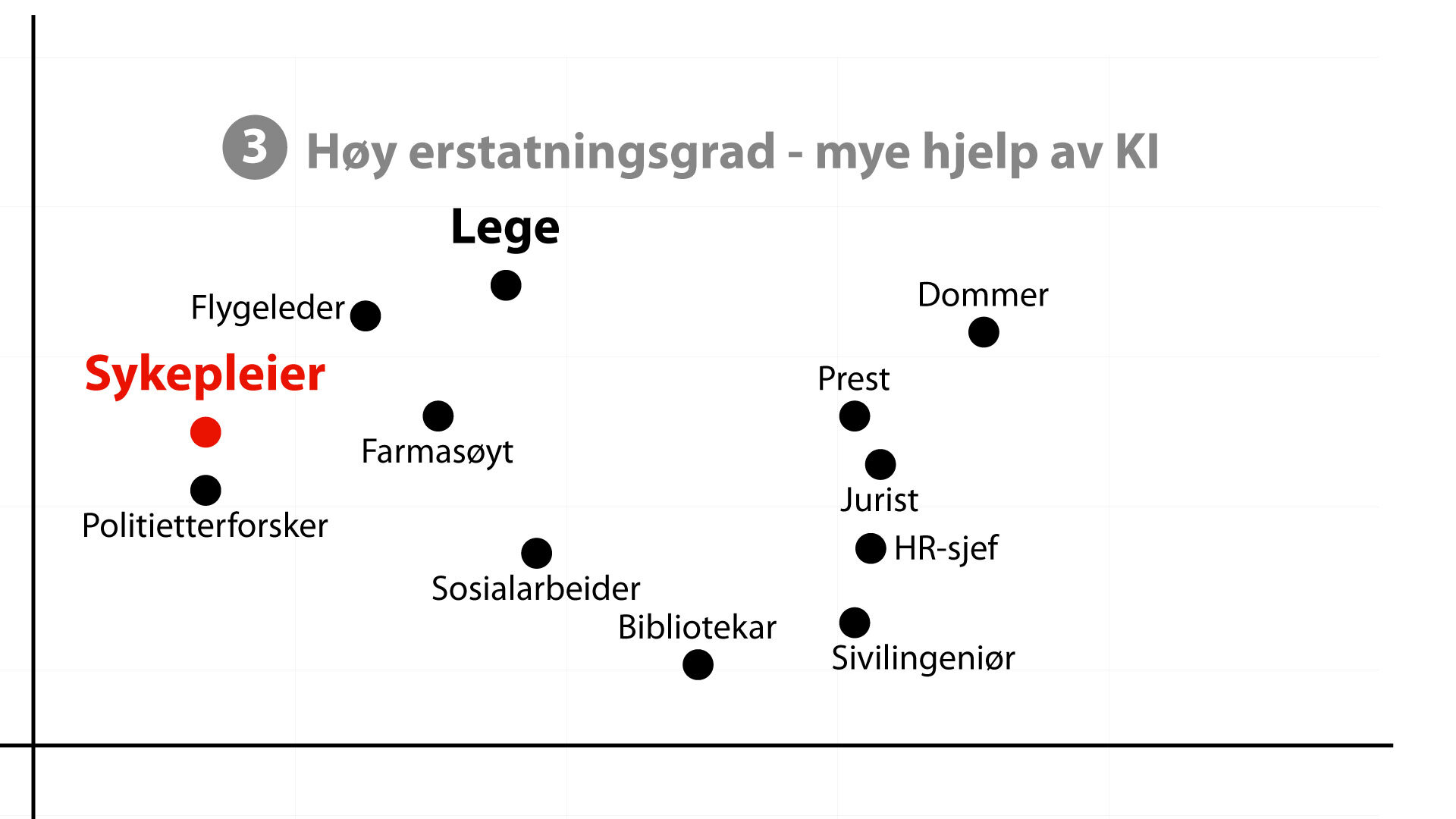utsnitt av bilde over