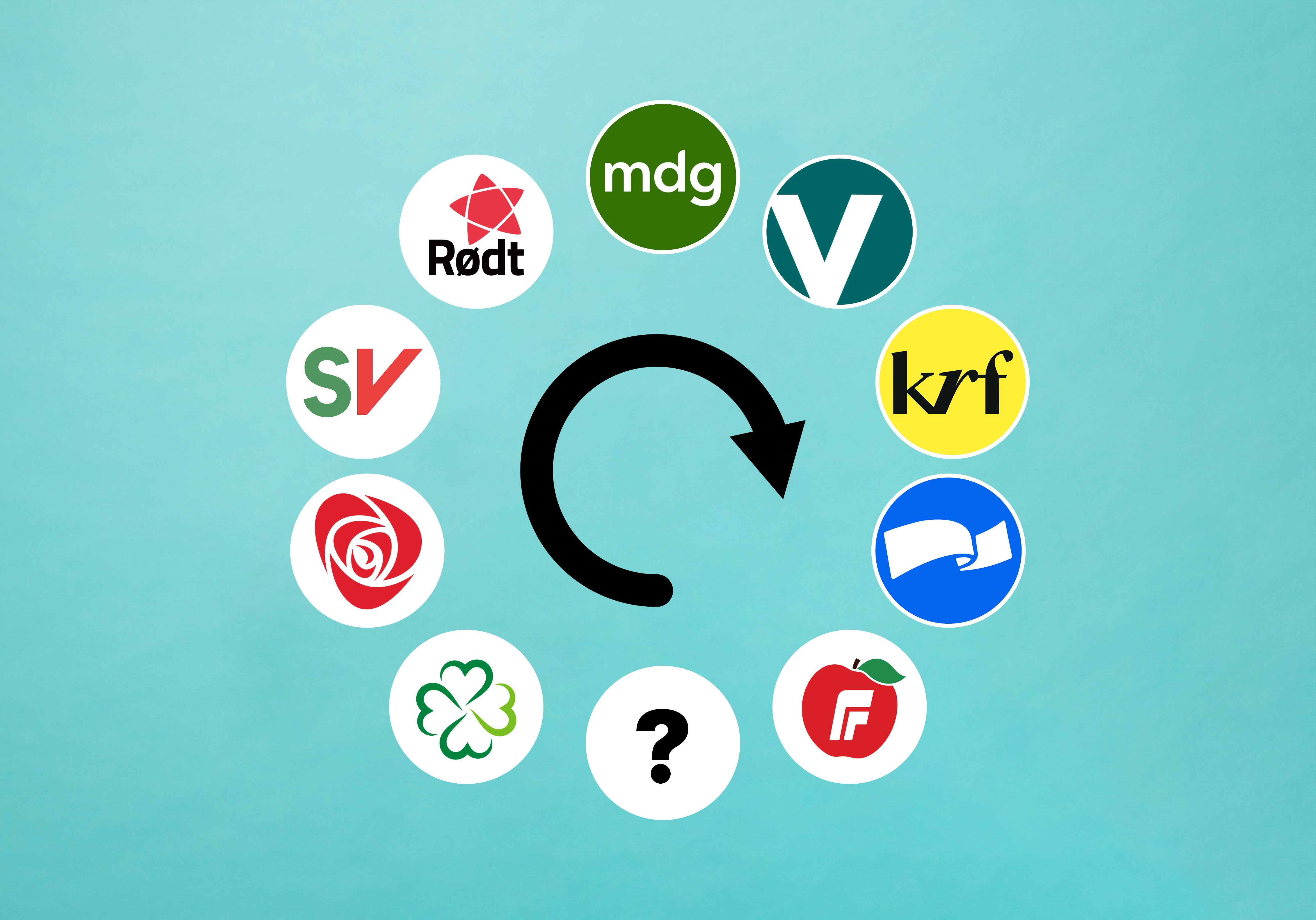 partisirkel partisirkel