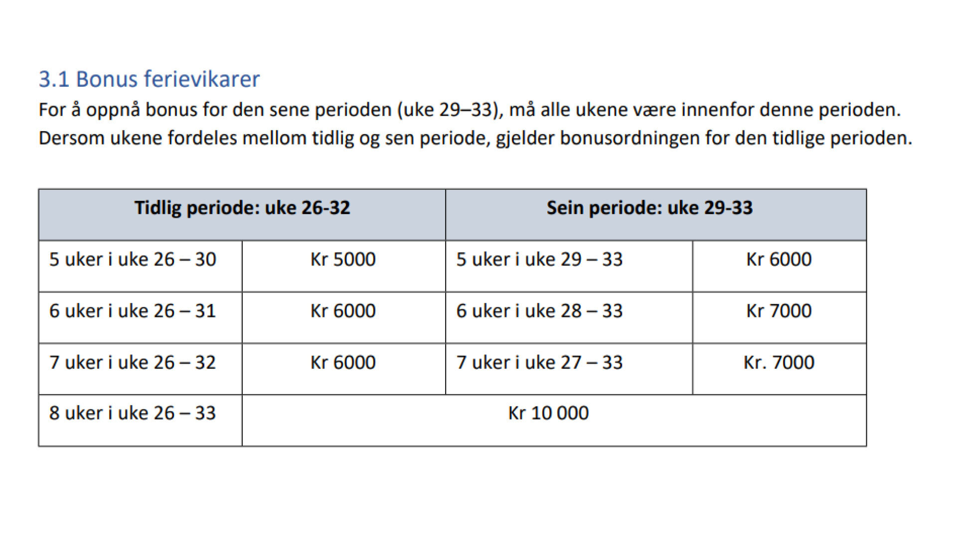 bilde av bonusordningen