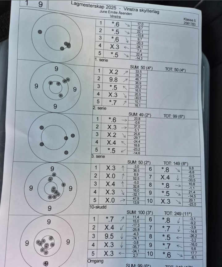 Skytekort Bildet viser et skytekort.