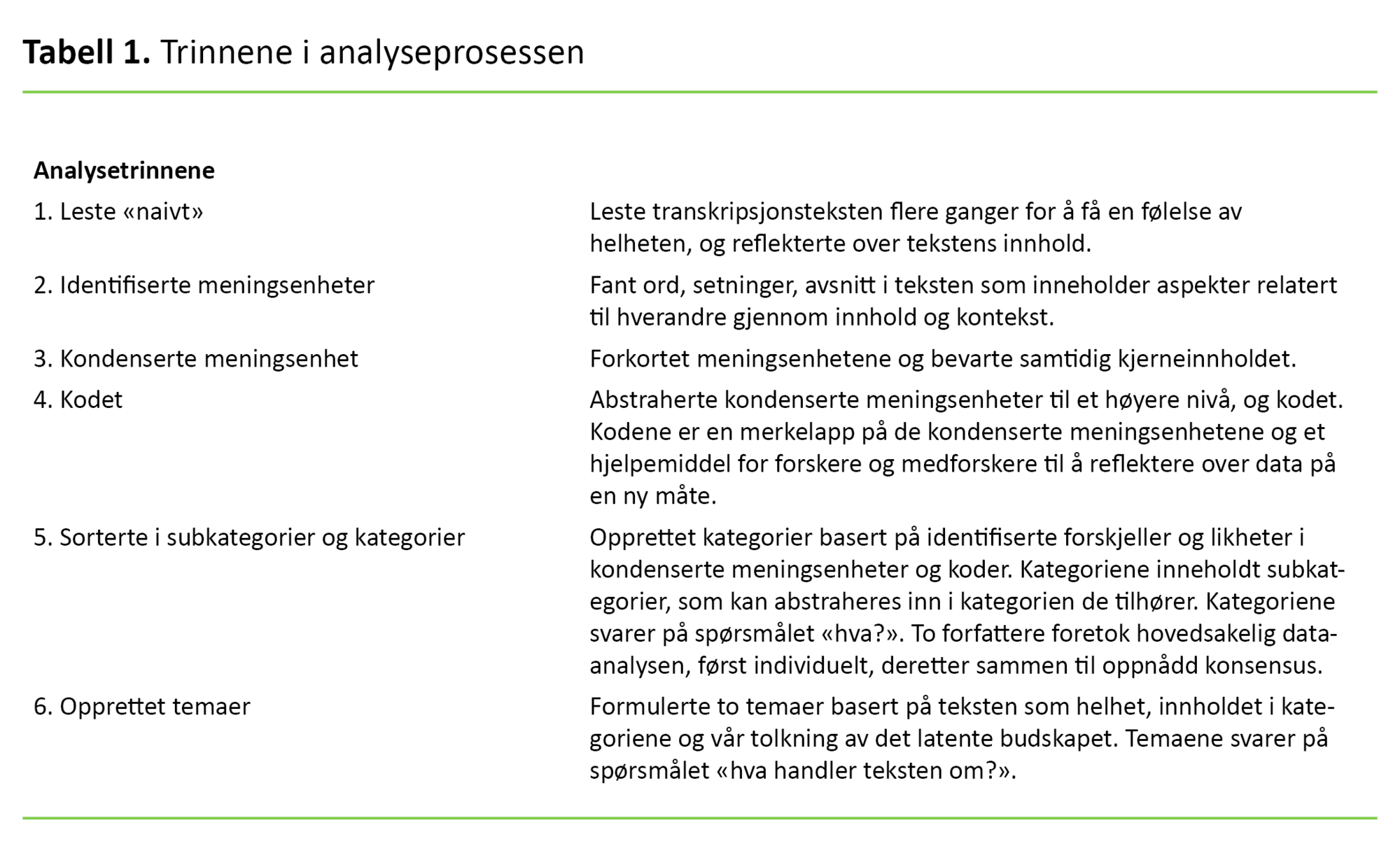 Tabell 1 Tabell 1. Trinnene i analyseprosessen