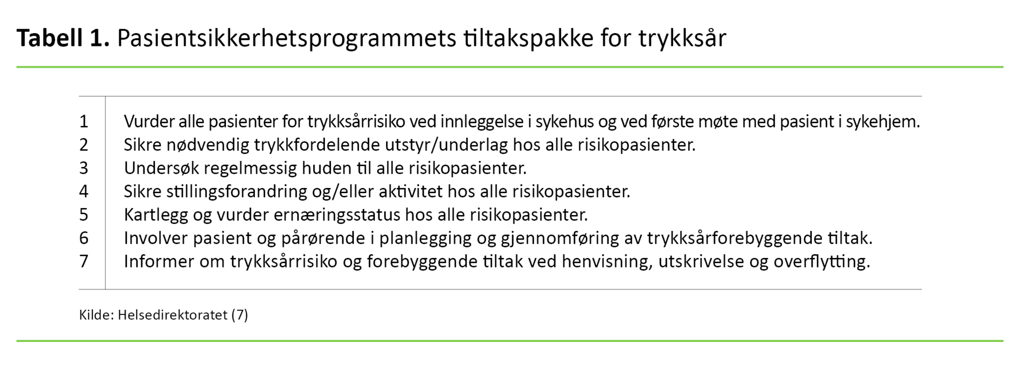 Tabell 1 Tabell 1. Pasientsikkerhetsprogrammets tiltakspakke for trykksår
