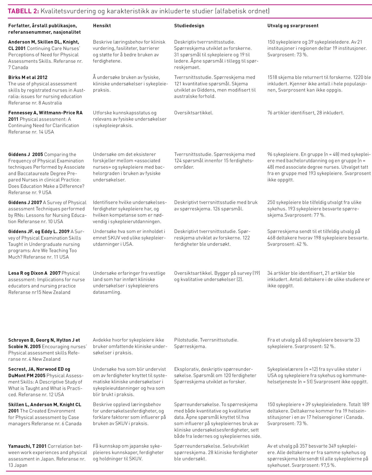 Tabell 2 del 1 Tabell 2 del 1