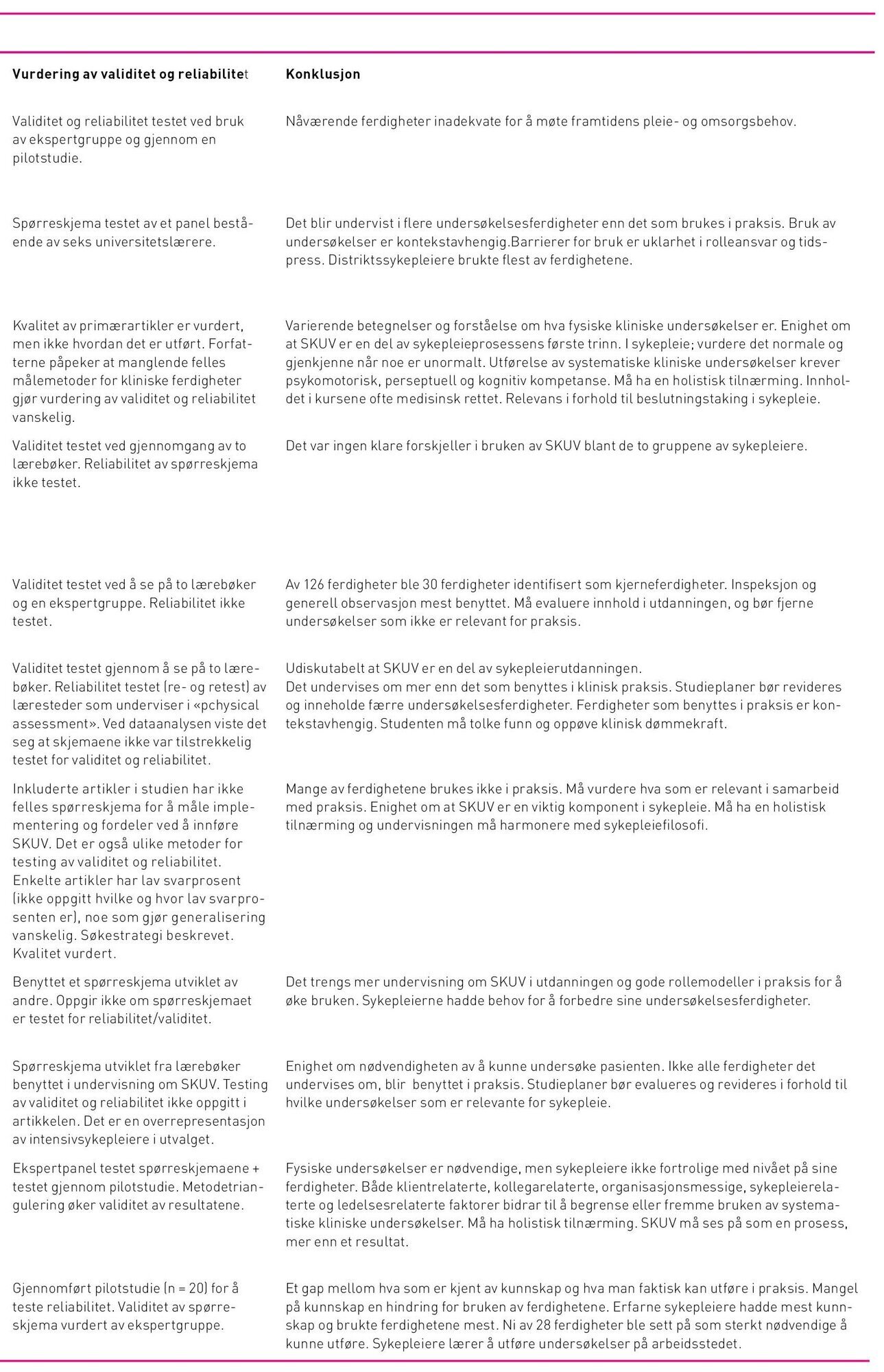 Tabell 2 del 2 Tabell 2 del 2