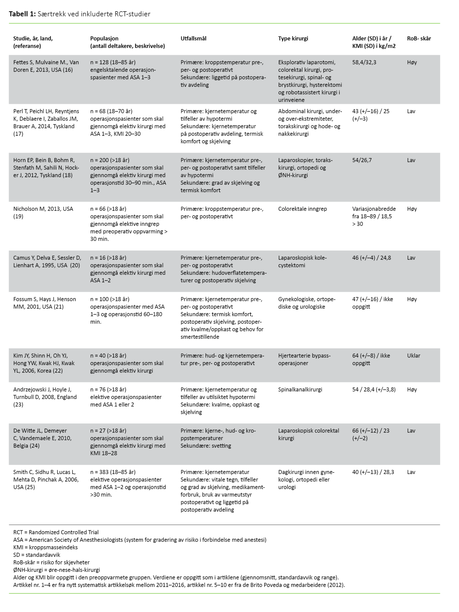 Tabell 1 Tabell 1. Særtrekk ved inkluderte RCT-studier