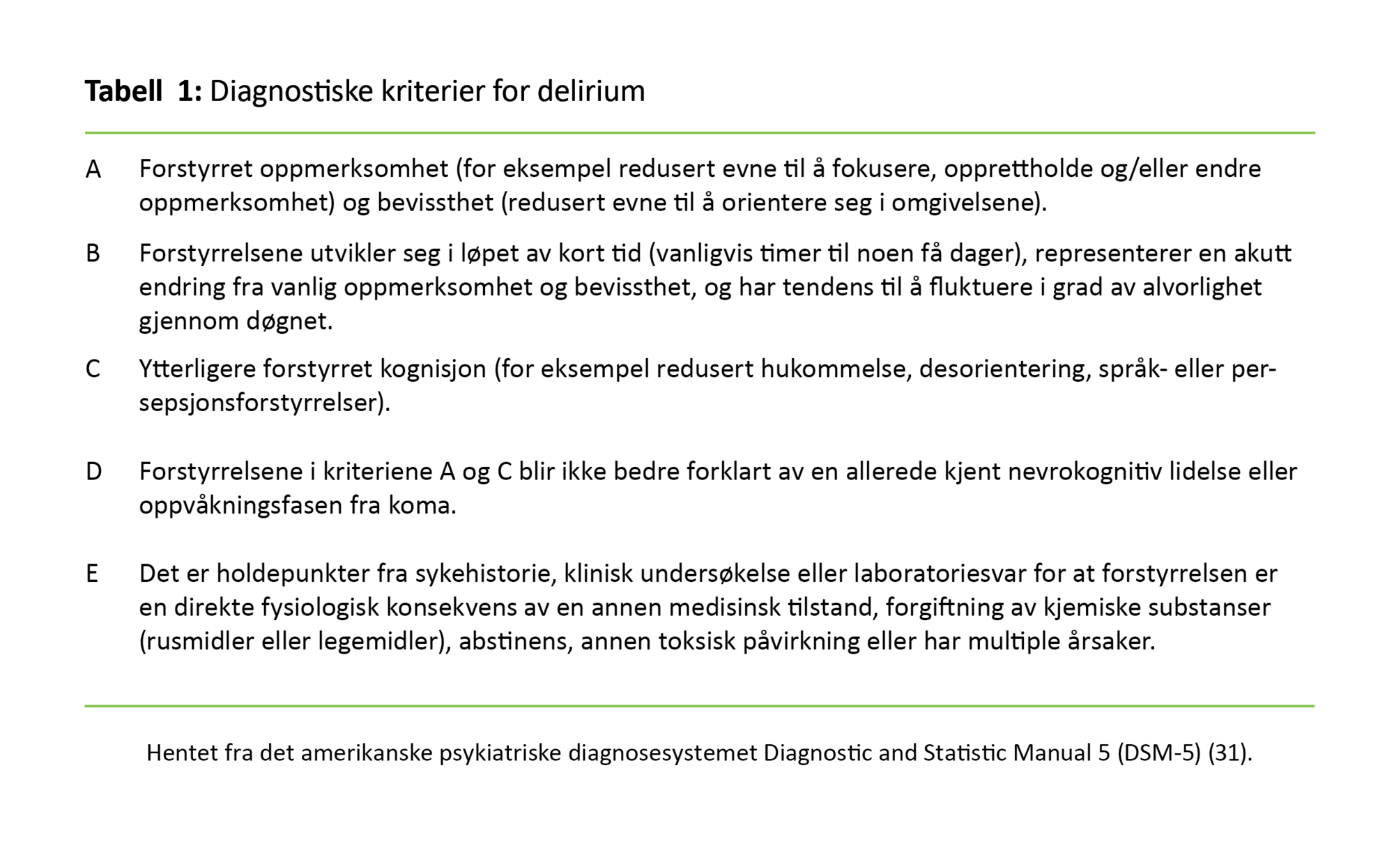 Tabell 1 Tabell 1: Diagnostiske kriterier for delirium