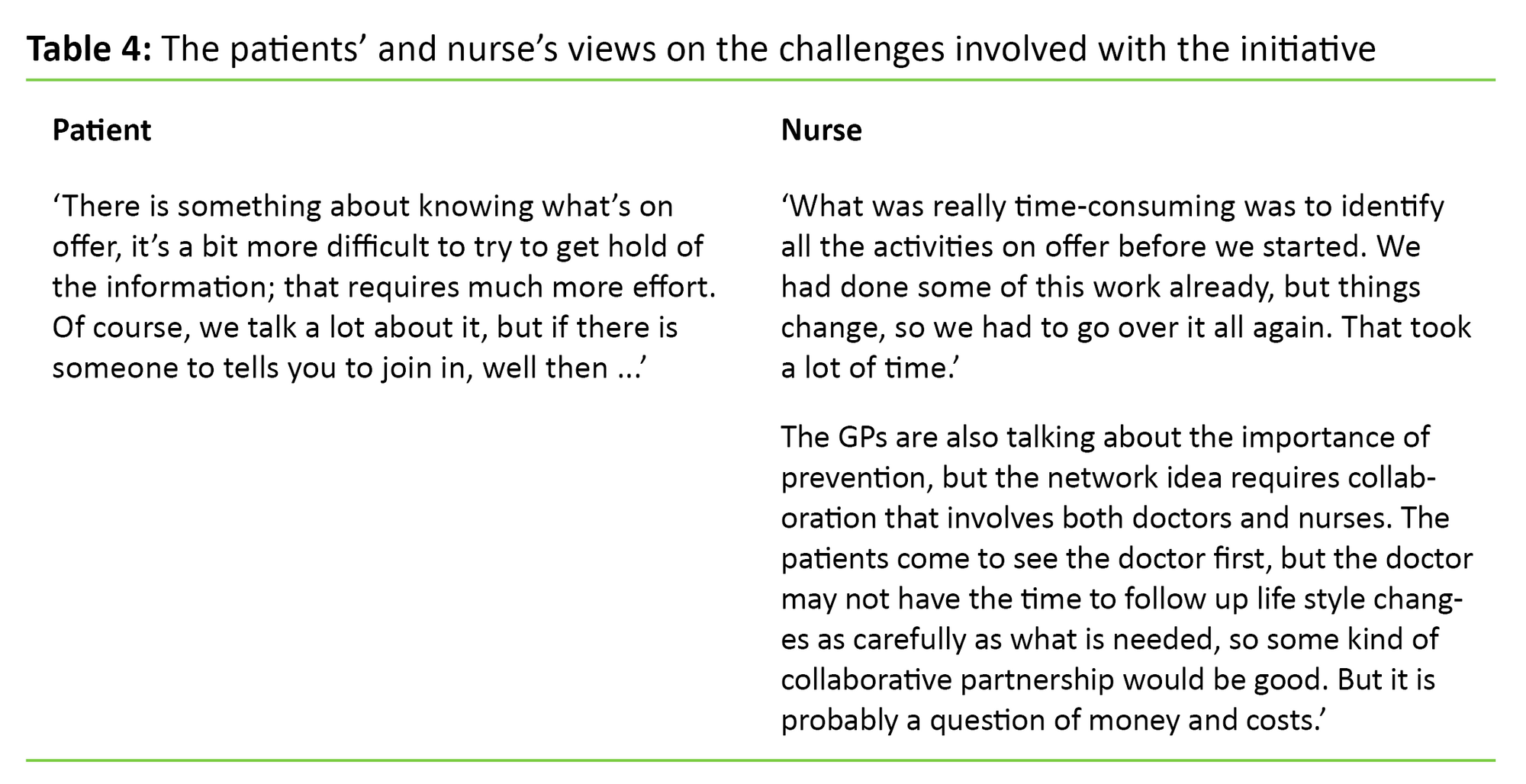 Table 4 Table 4. The patients’ and nurse’s views on the challenges involved with the initiative