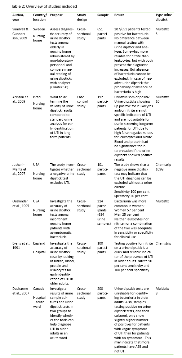 Table 2 Table 2: Overview of studies included