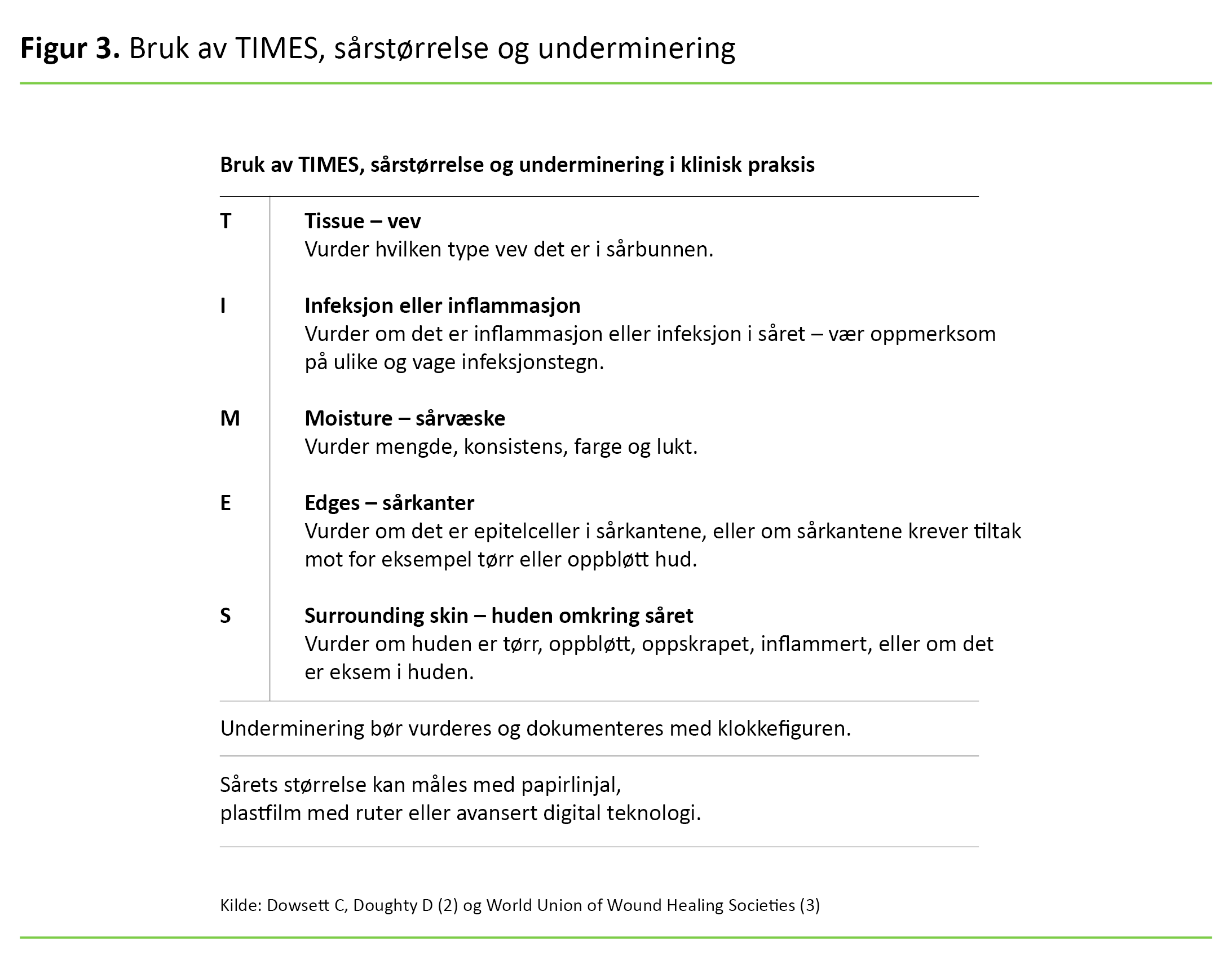 Figur 3 Figur 3. Bruk av TIMES, sårstørrelse og underminering
