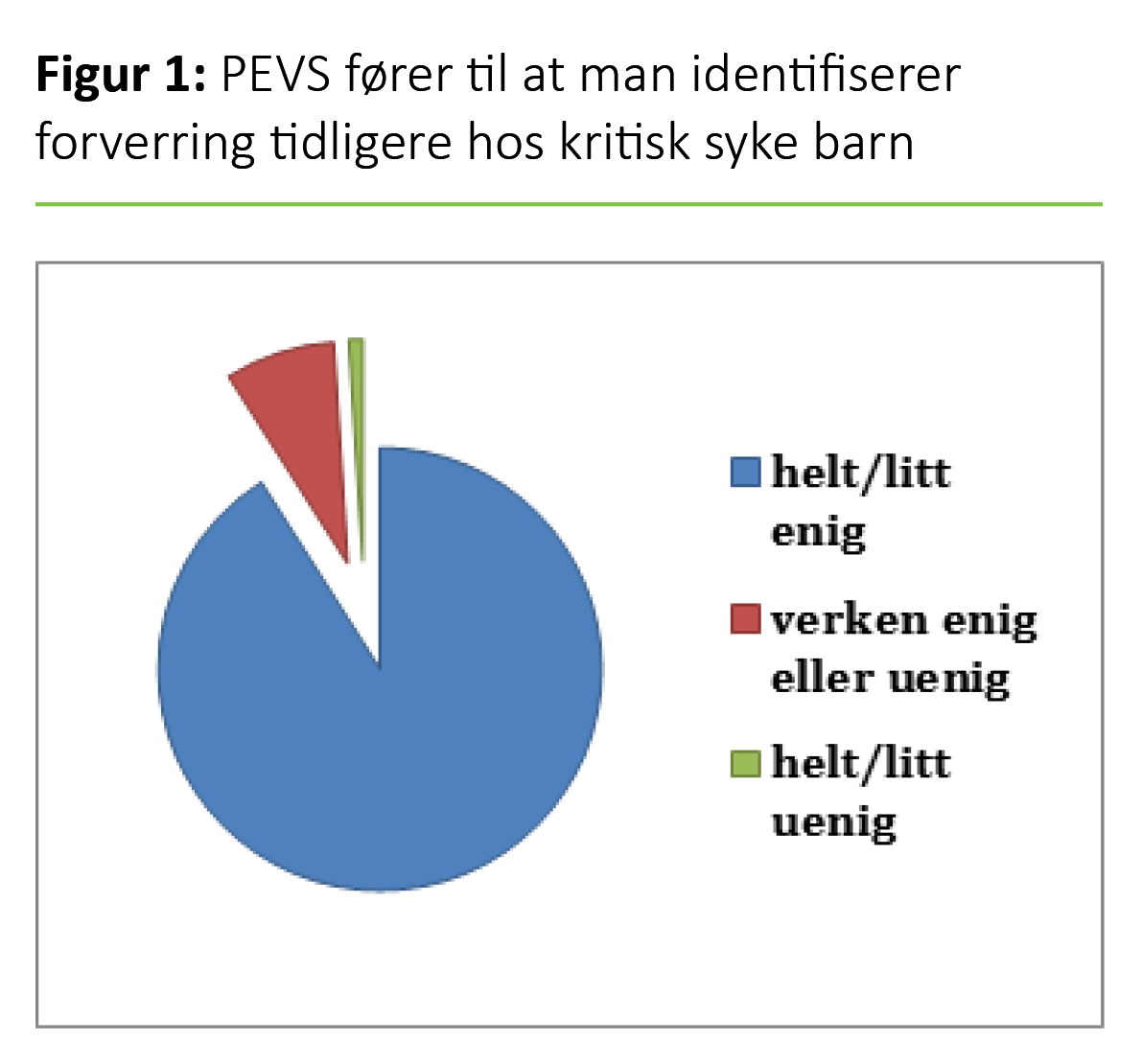 Figur 1 Figur 1. PEVS fører til at man identifiserer forverring tidligere hos kritisk syke barn