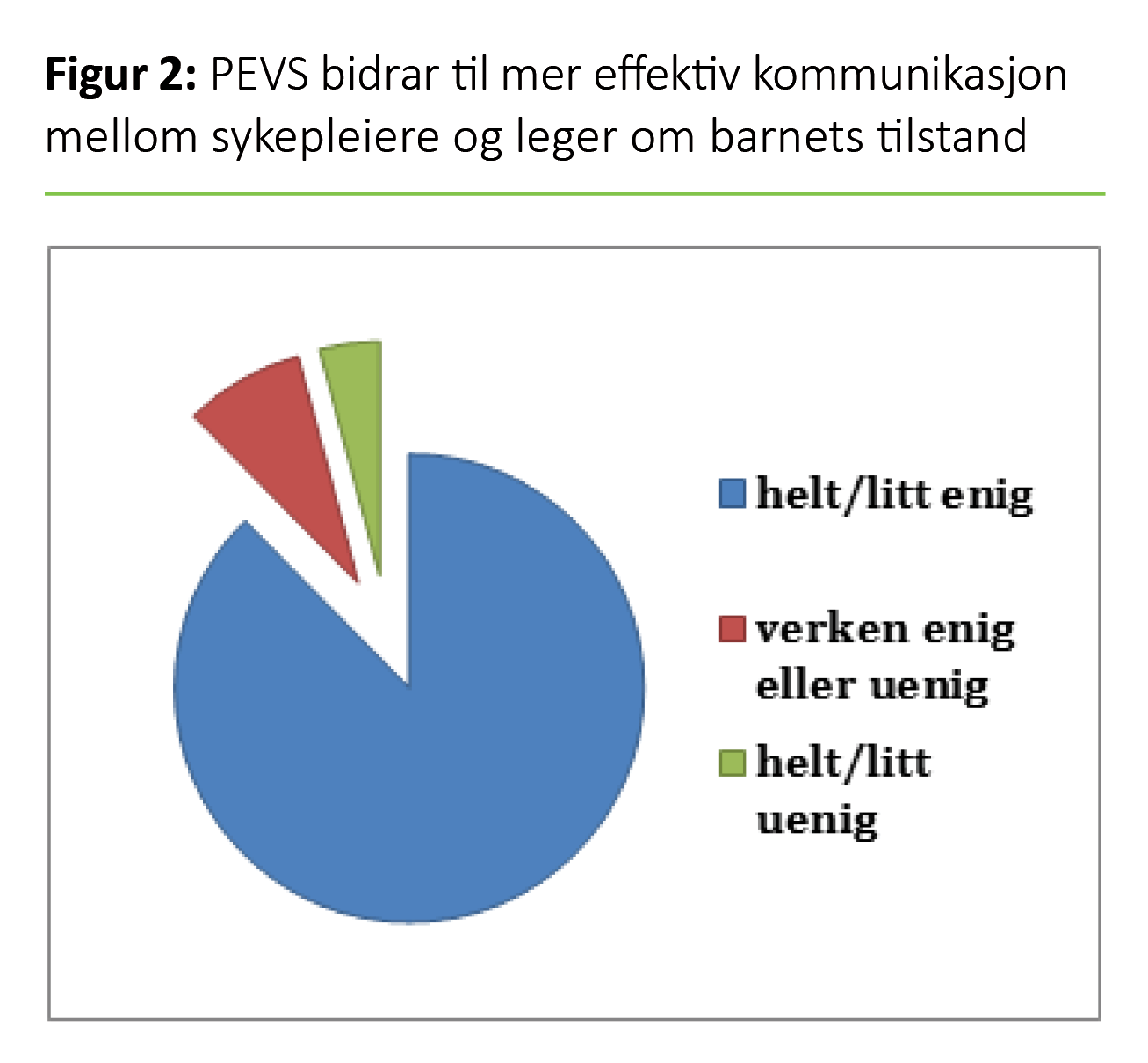 Figur 2 Figur 2. PEVS bidrar til mer effektiv kommunikasjon mellom sykepleiere og leger om barnets tilstand