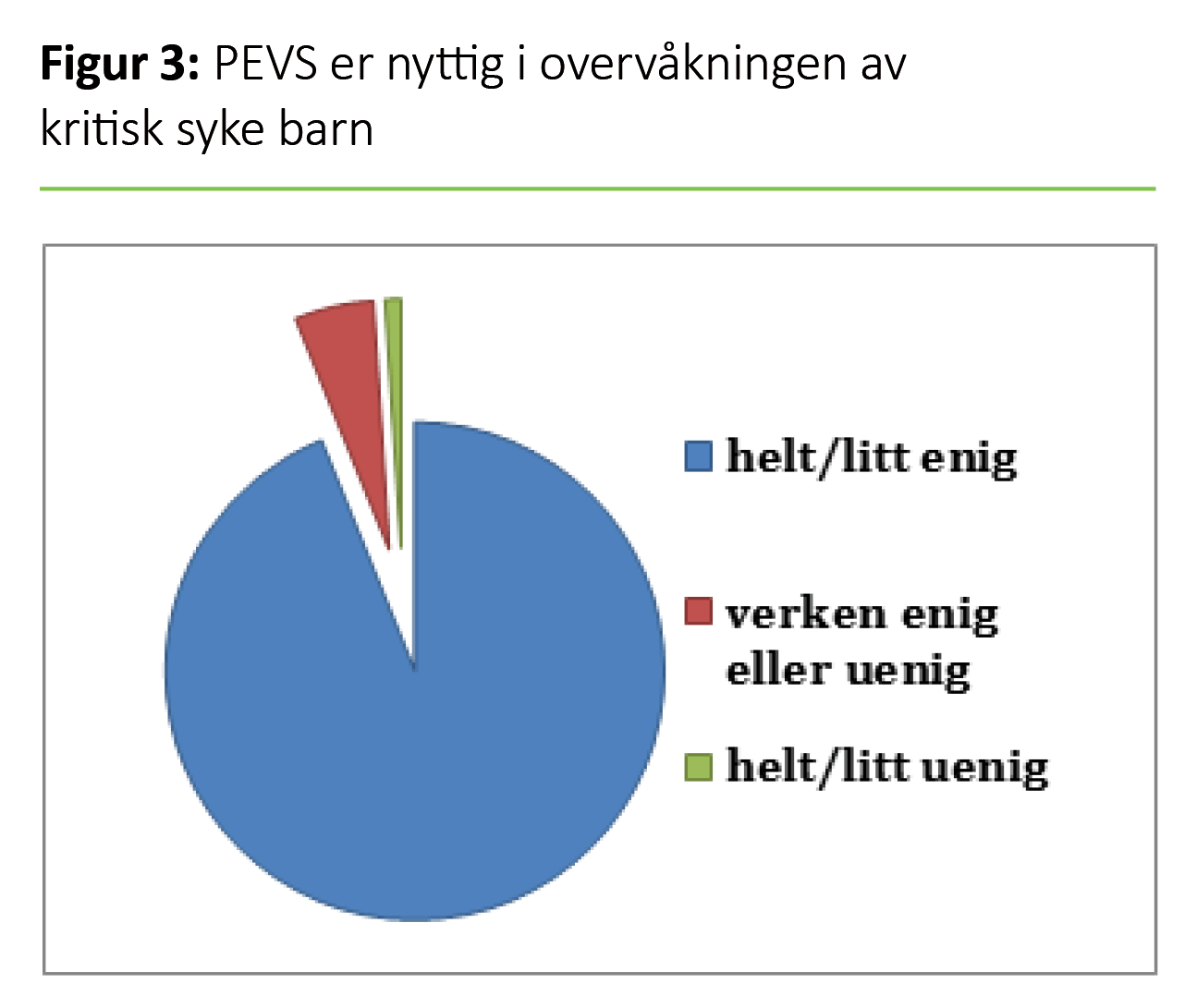 Figur 3 Figur 3. PEVS er nyttig i overvåkningen av kritisk syke barn