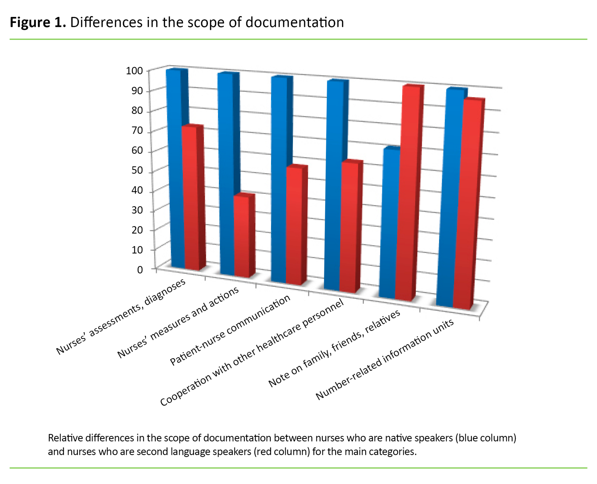 Figure 1. Differences in the scope of documentation 