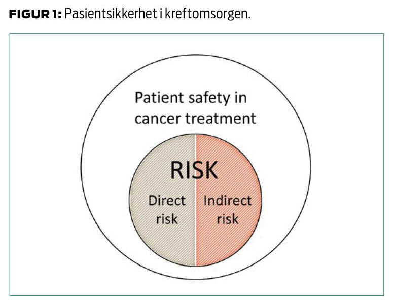 Figur 1: Pasientsikkerhet i kreftomsorgen. Figur 1: Pasientsikkerhet i kreftomsorgen.