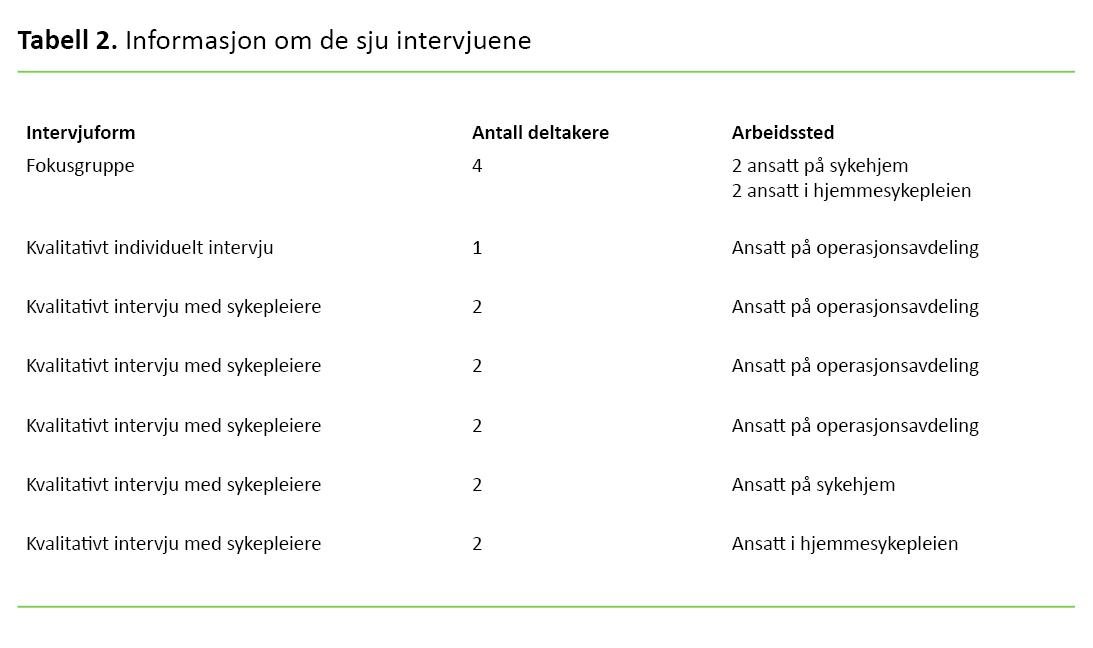 Tabell 2 Tabell 2. Informasjon om de sju intervjuene