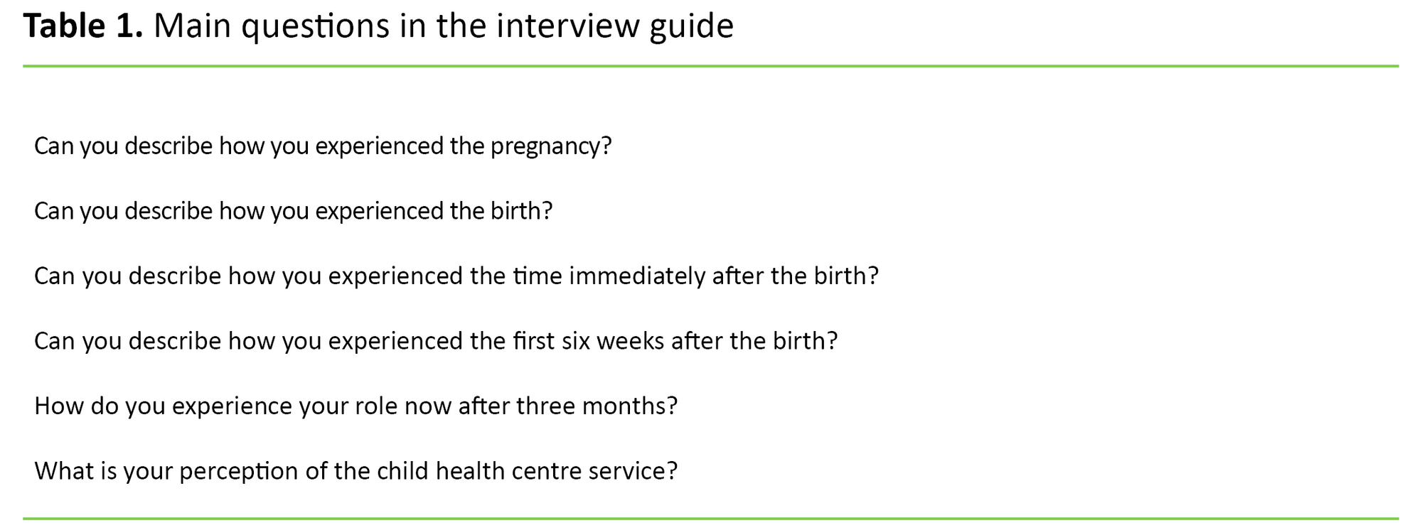 Table 1 Table 1. Main questions in the interview guide