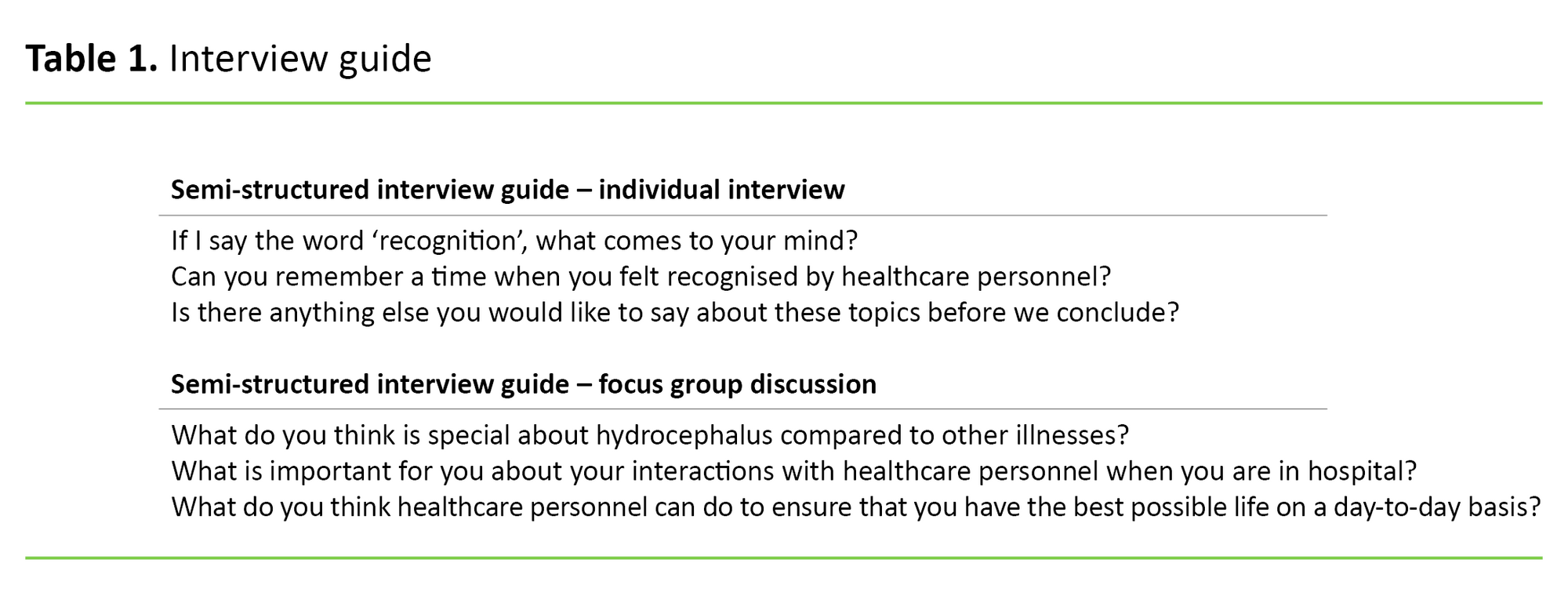 Table 1. Interview guide