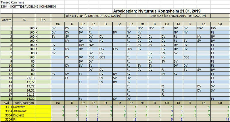 Arbeidsplan Arbeidsplan, turnus, korttidsavdeling på Tyin