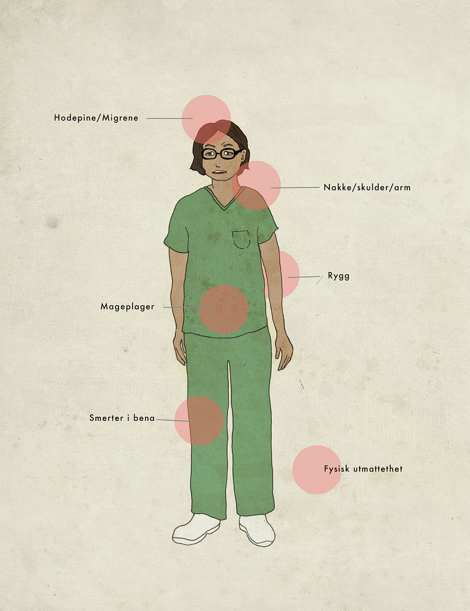 Her har sykepleiere vondt. Her har sykepleiere vondt.