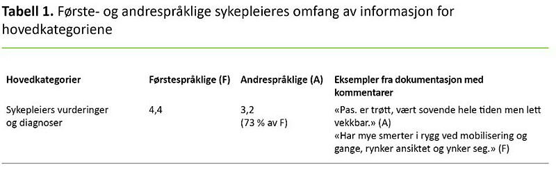Skjermdump fra forskningsartikkel