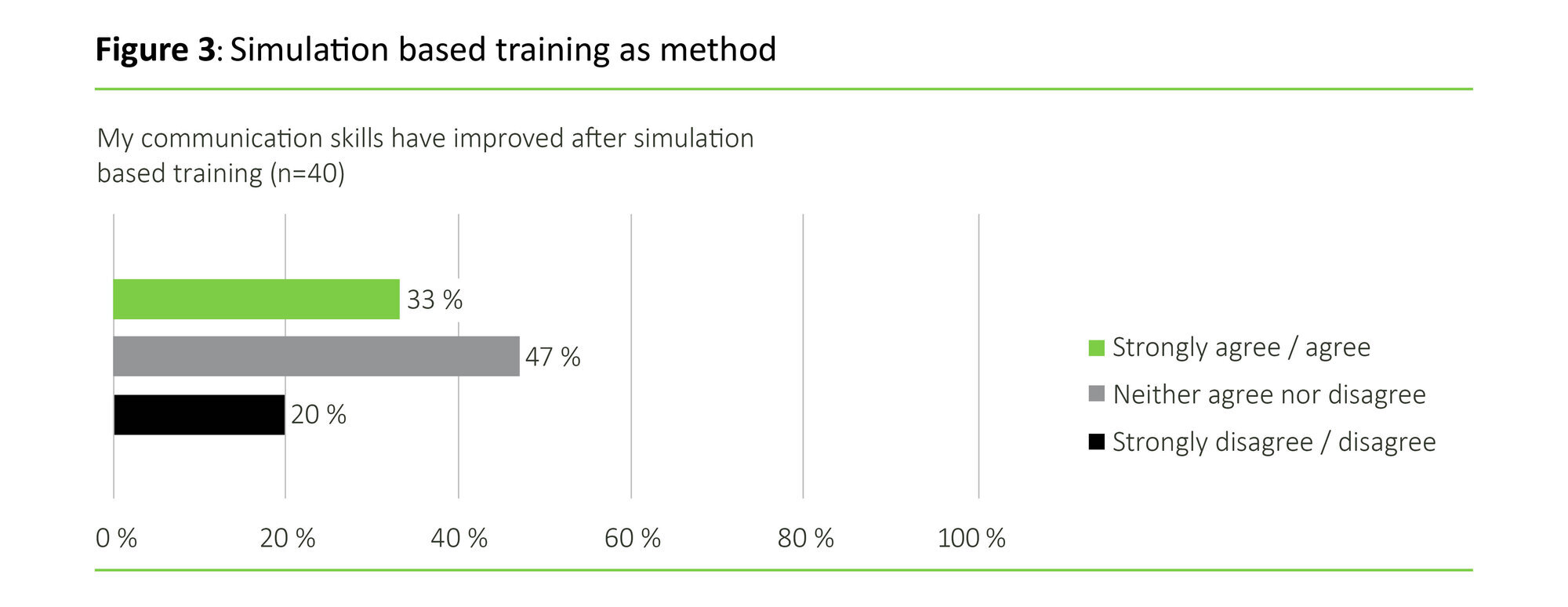 Figure 3 Figure 3: Simulation based method as training