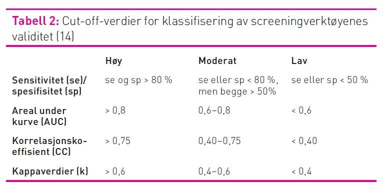 Tabell 2 viser cut-off-verdier for klassifisering av screeningverktøyenes validitet. Tabell 2