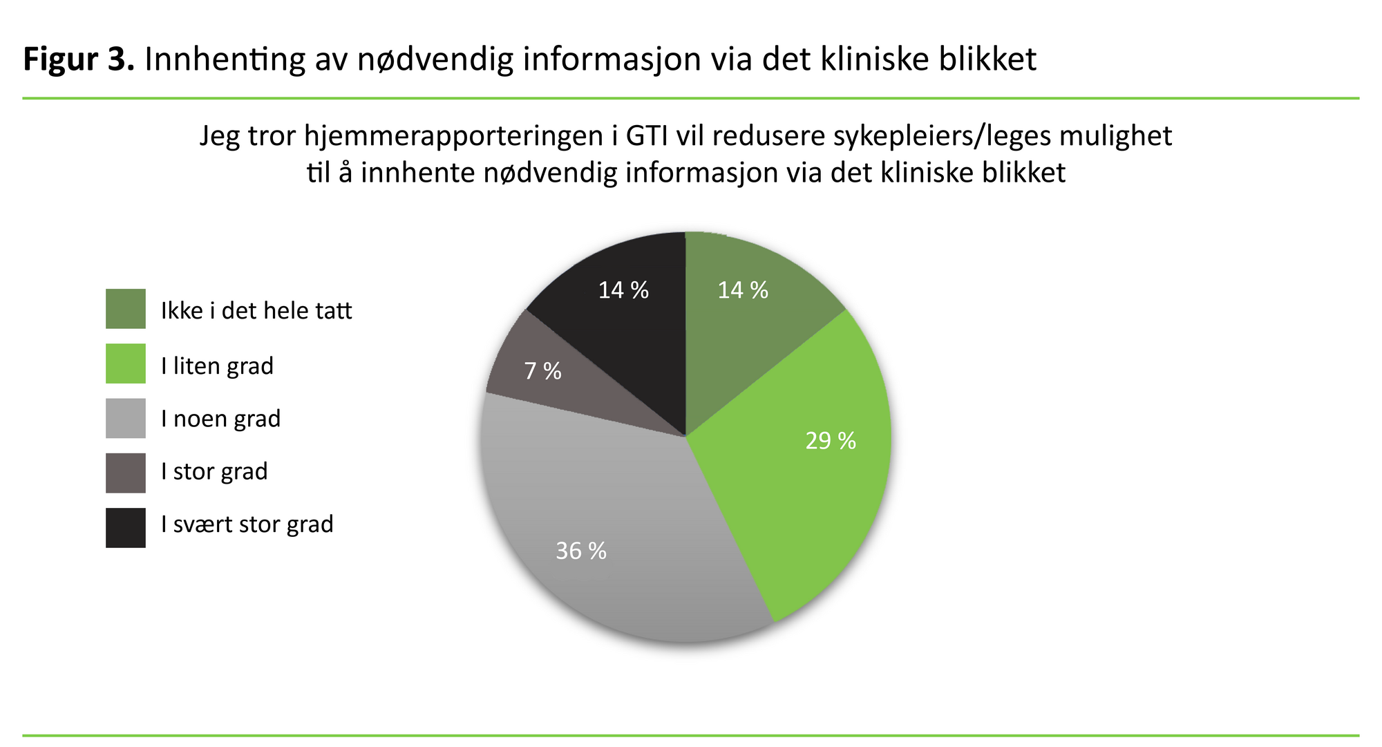 Figur 3 Innhenting av nødvendig informasjon via det kliniske blikket Figur 3 Innhenting av nødvendig informasjon via det kliniske blikket