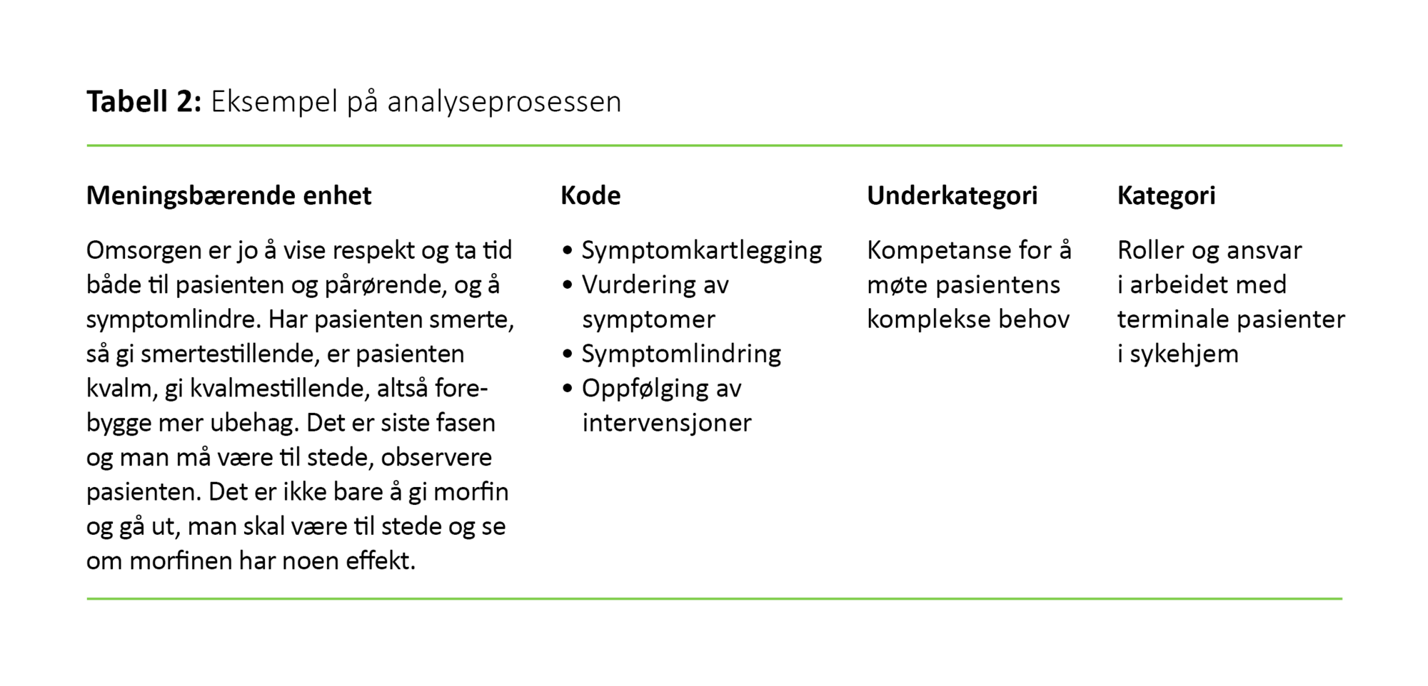 Tabell 2 Tabell 2: Eksempel på analyseprosessen