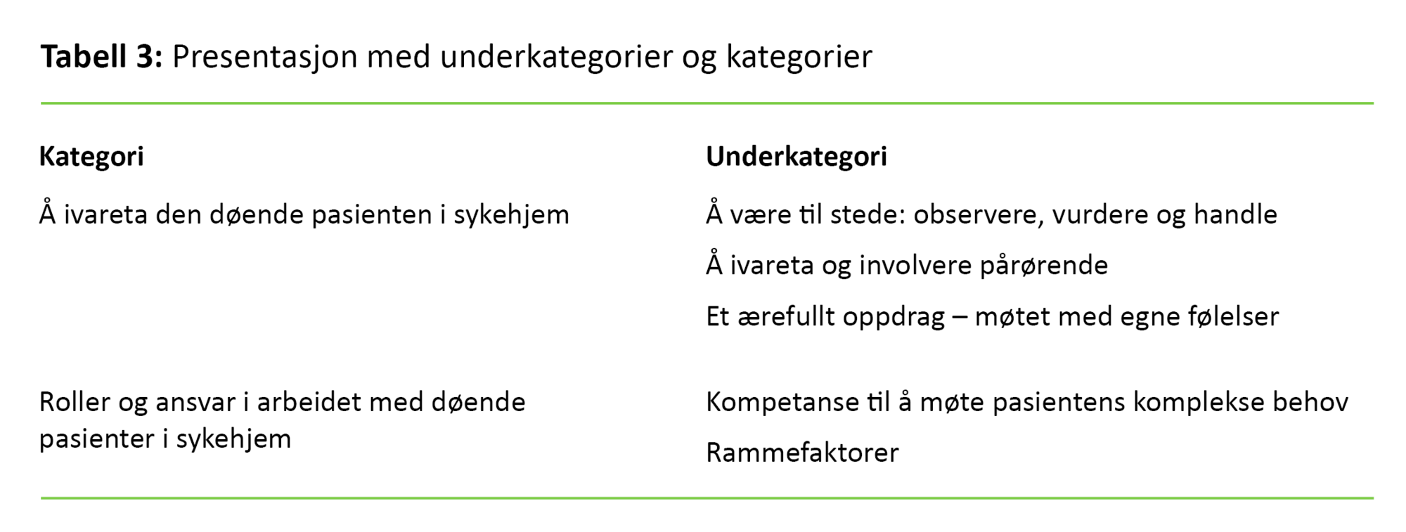 Tabell 3 Tabell 3. Presentasjon med underkategorier og kategorier