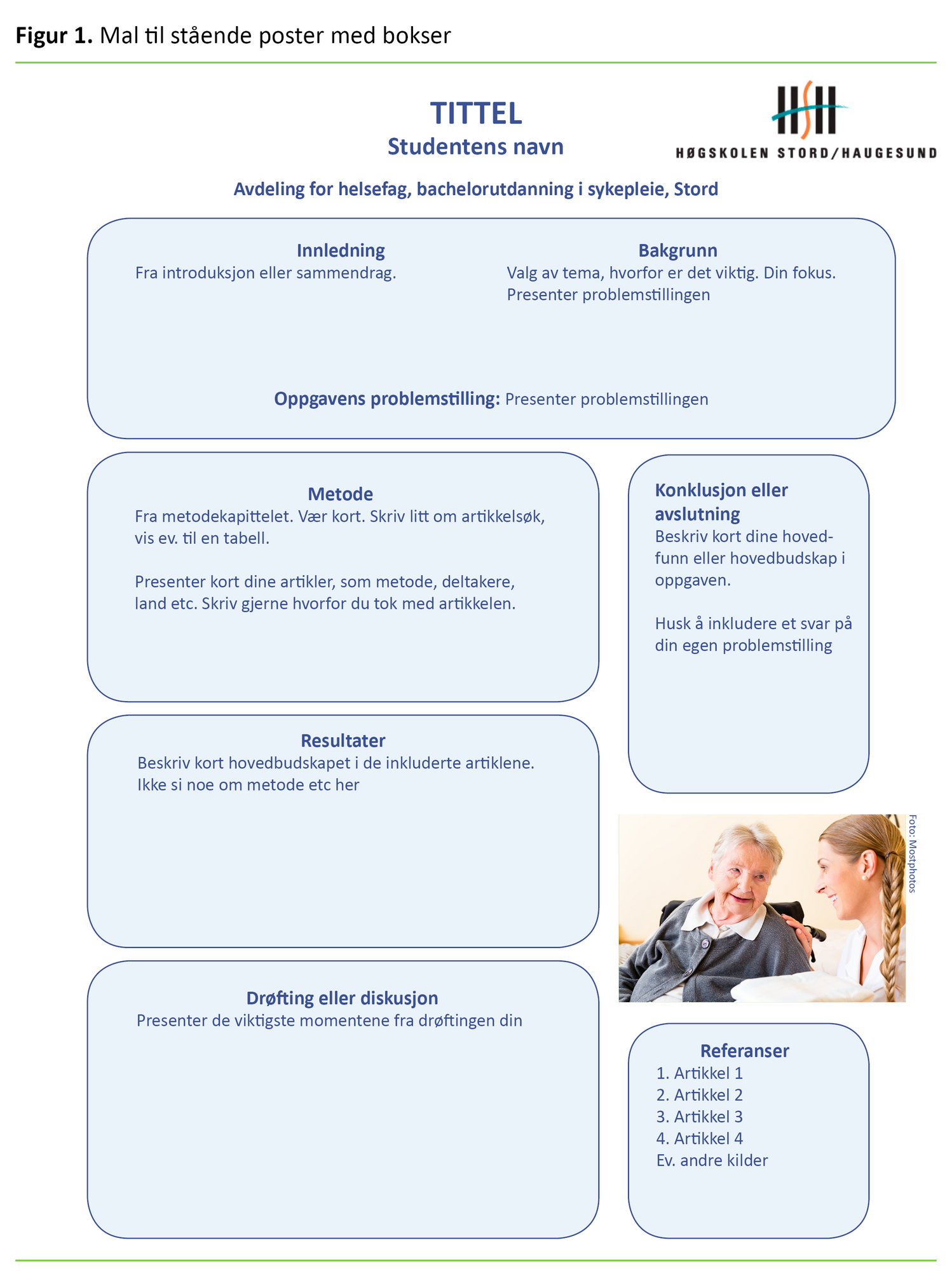 Figur 1. Mal til stående poster med bokser