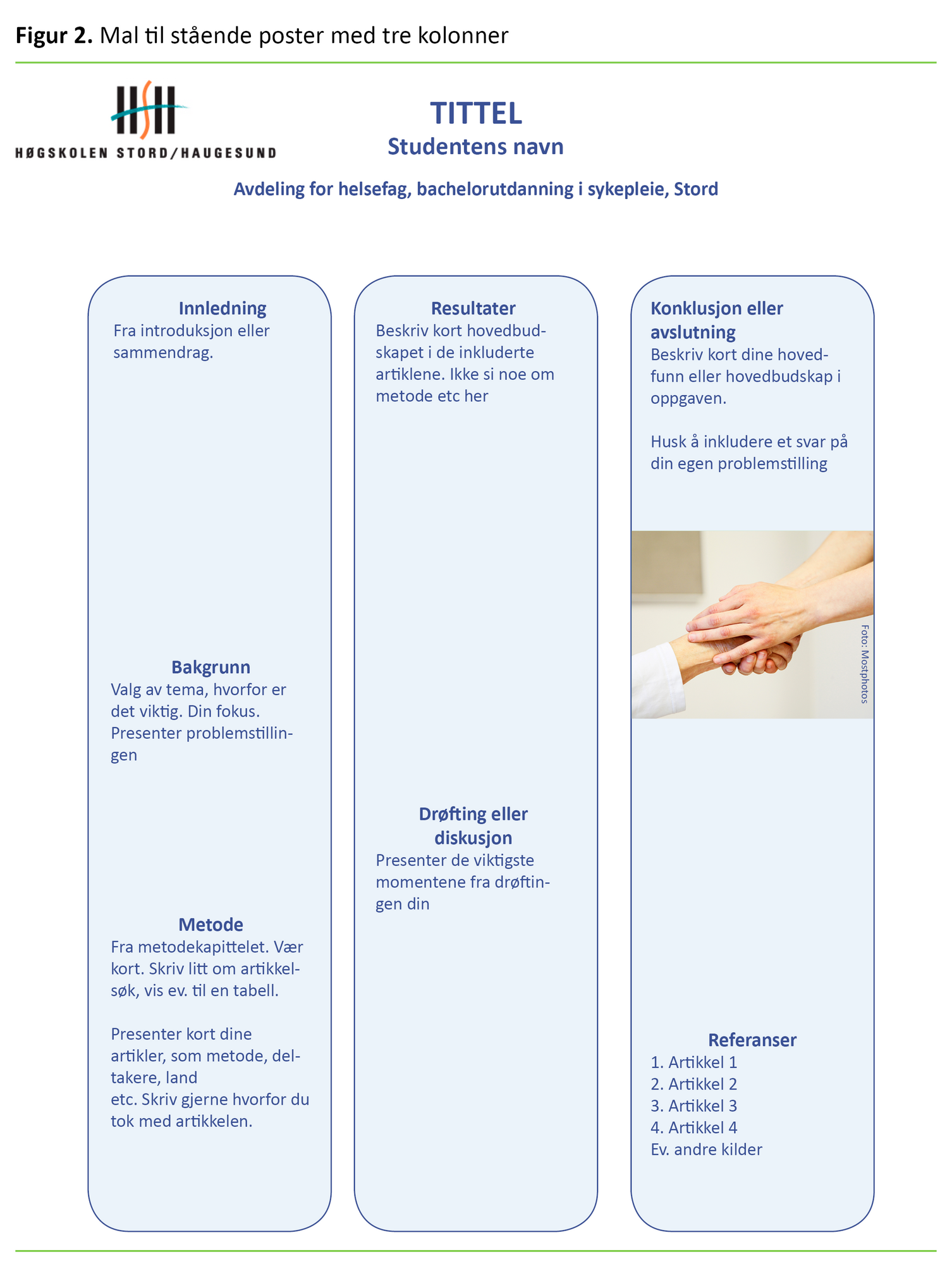 Figur 2. Mal til stående poster med tre kolonner