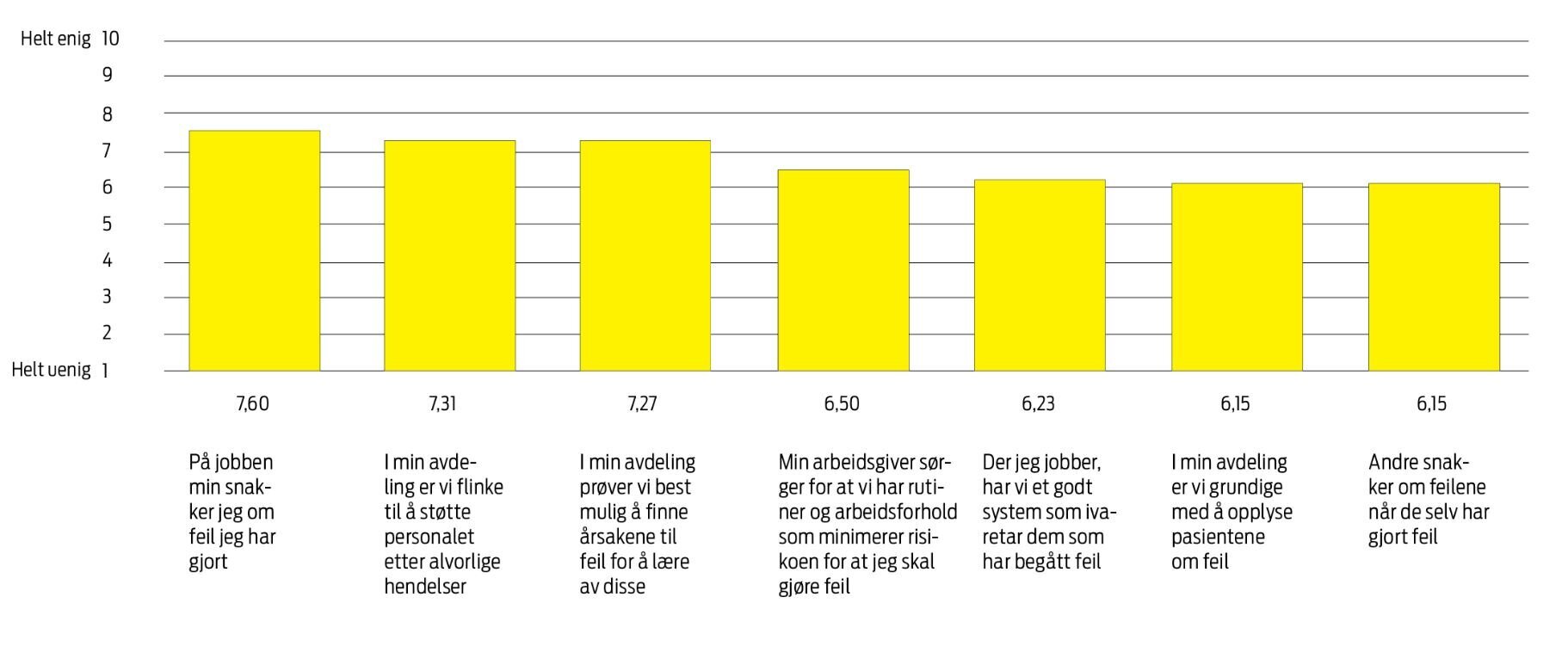 Ta stilling til påstandene. Ta stilling til påstandene.