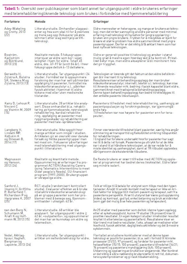 tabell, publikasjoner, telerehabilitering, organisasjonsnivå Tabell 1 viser en oversikt over publikasjoner som tar utgangspunkt i erfaringer med telerehabilitering på organisasjonsnivå.