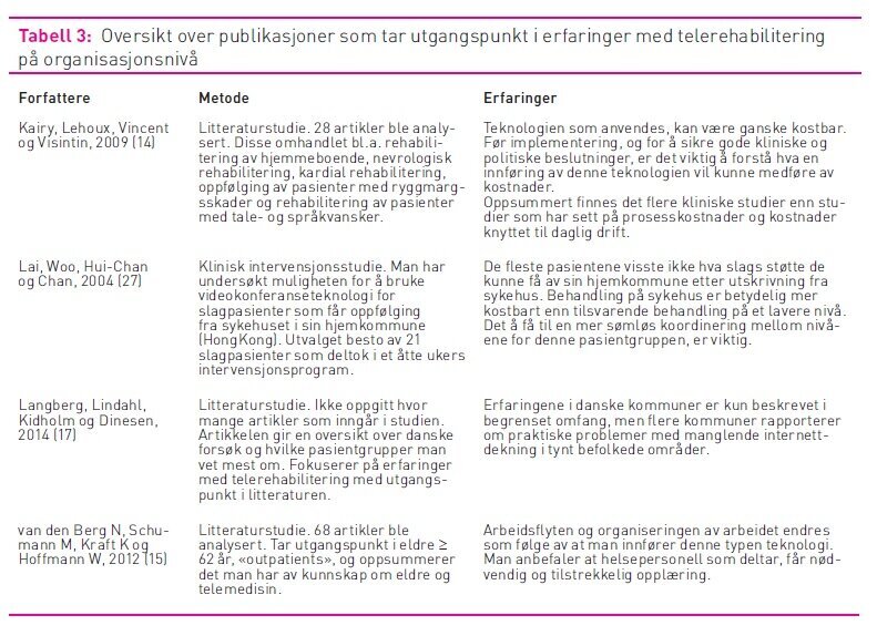tabell, publikasjoner, telerehabilitering, organisasjonsnivå Tabell 3 viser en oversikt over publikasjoner som tar utgangspunkt i erfaringer med telerehabilitering på organisasjonsnivå.