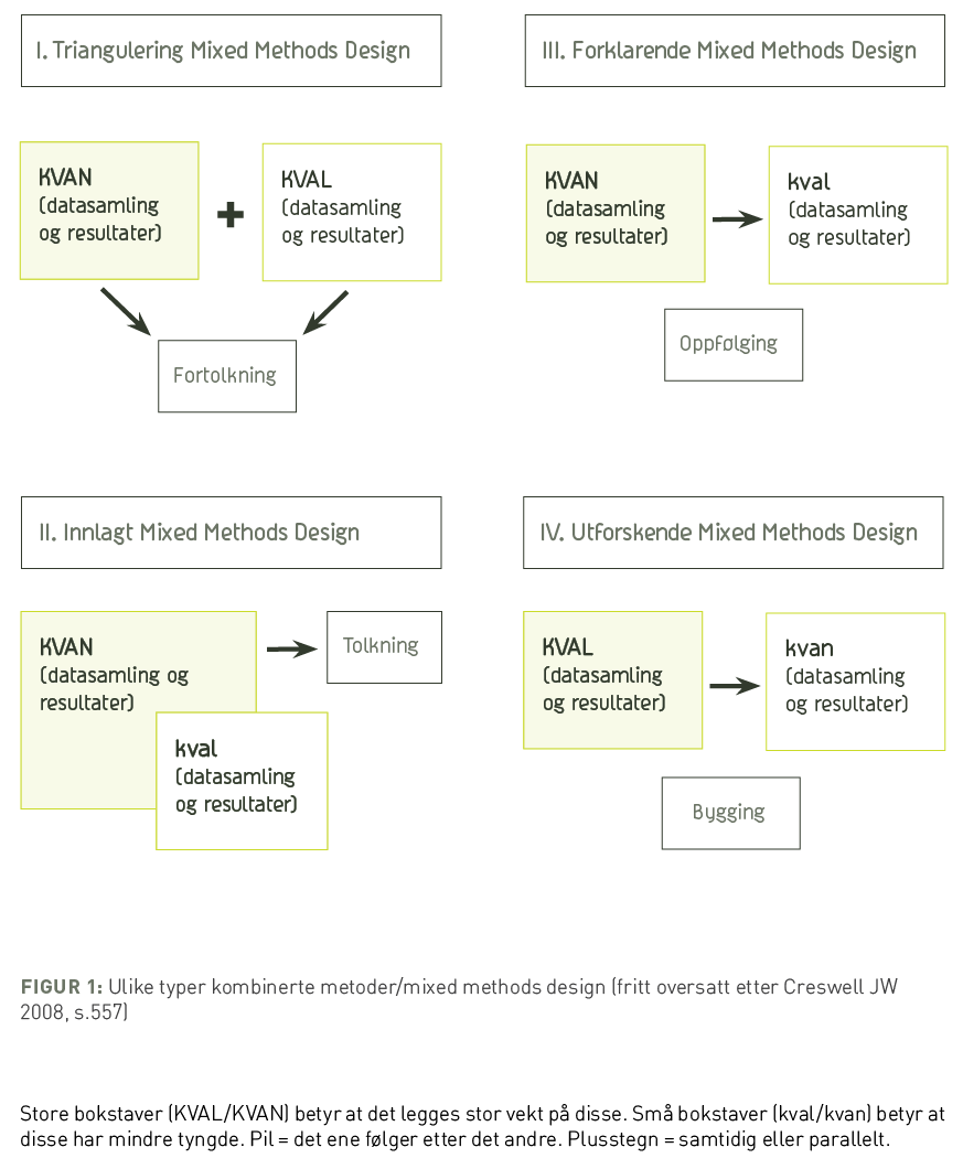 BIldet viser figur 1: Kombinerte metoder