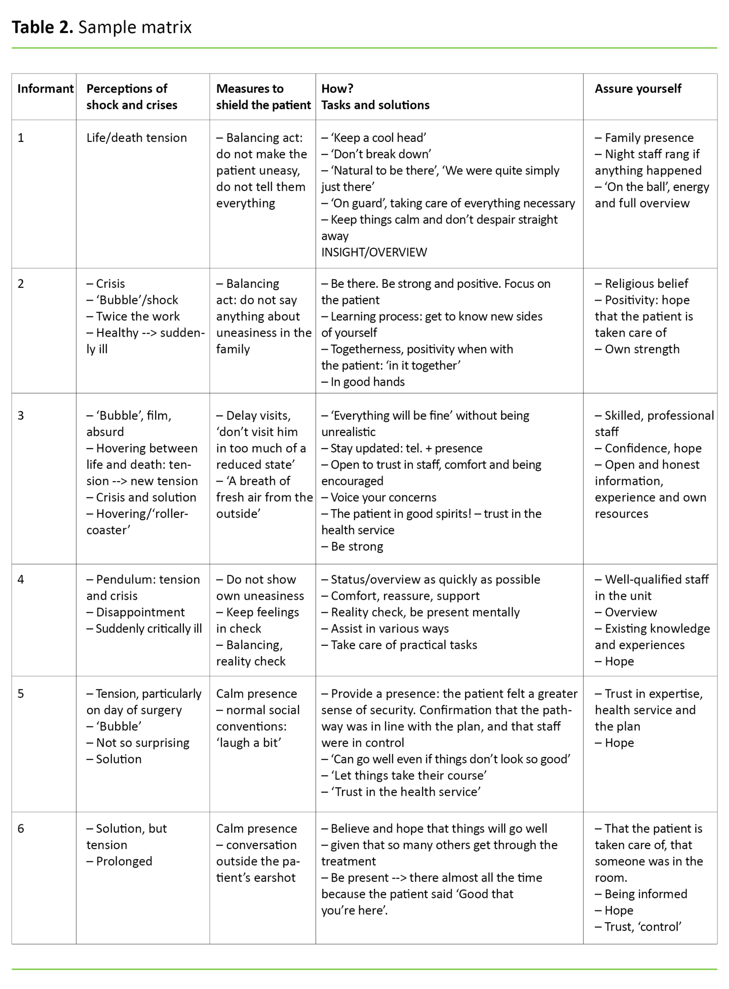 Table 2. Sample matrix