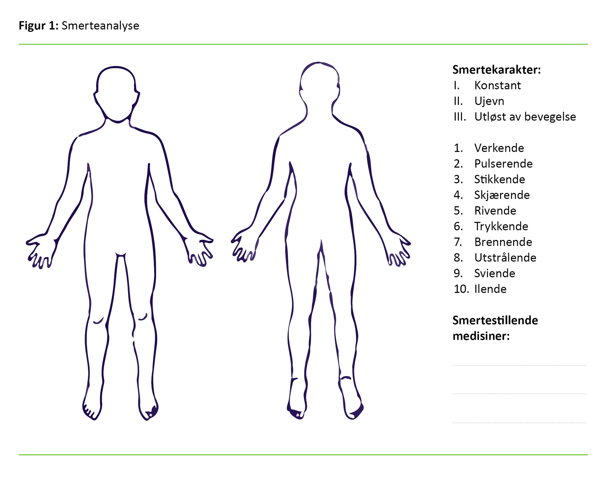 Figur 1 Figur 1: Smerteanalyse