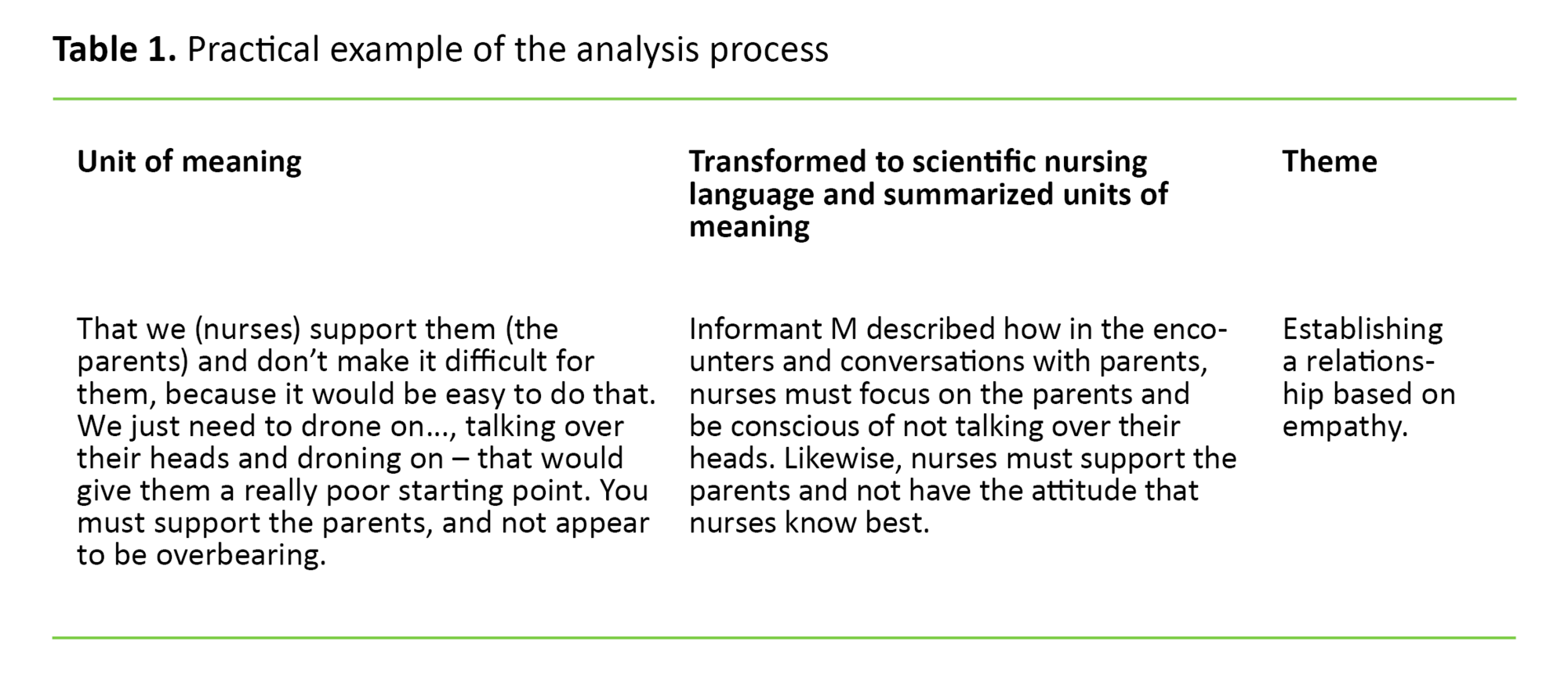 Table 1 Table 1. Practical example of the analysis process