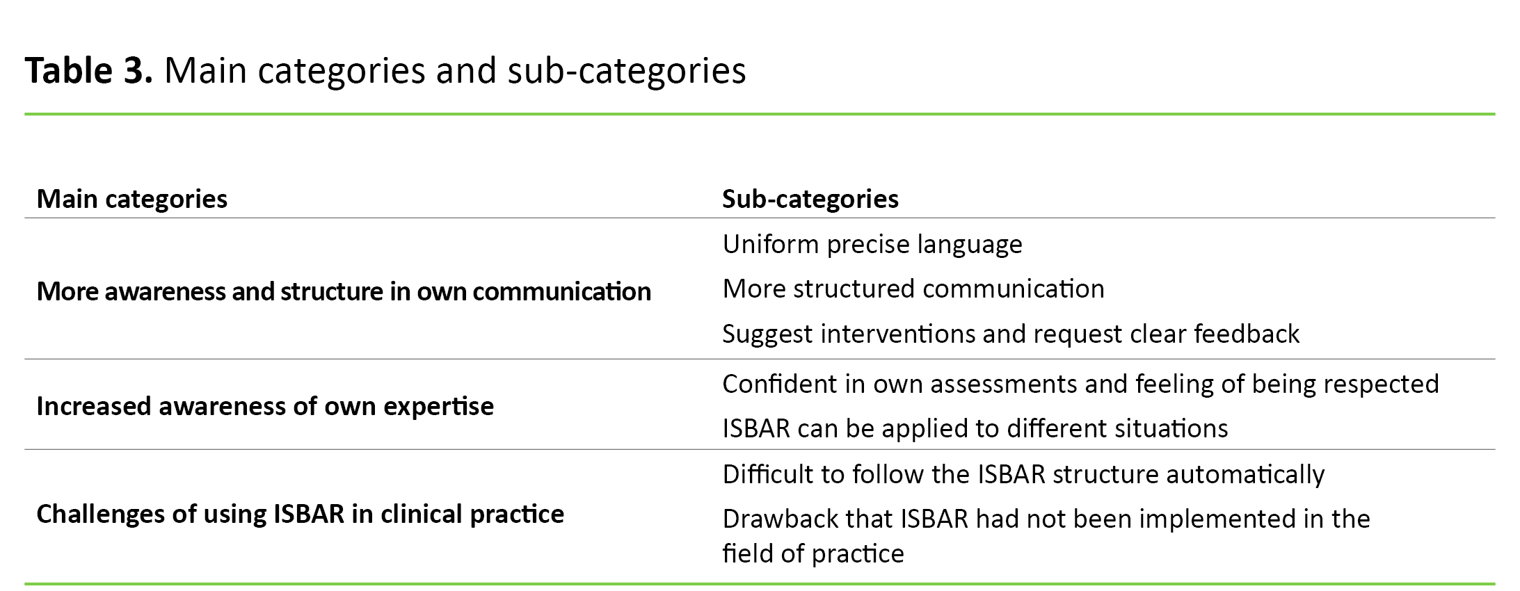 Table 3. Main categories and sub-categories