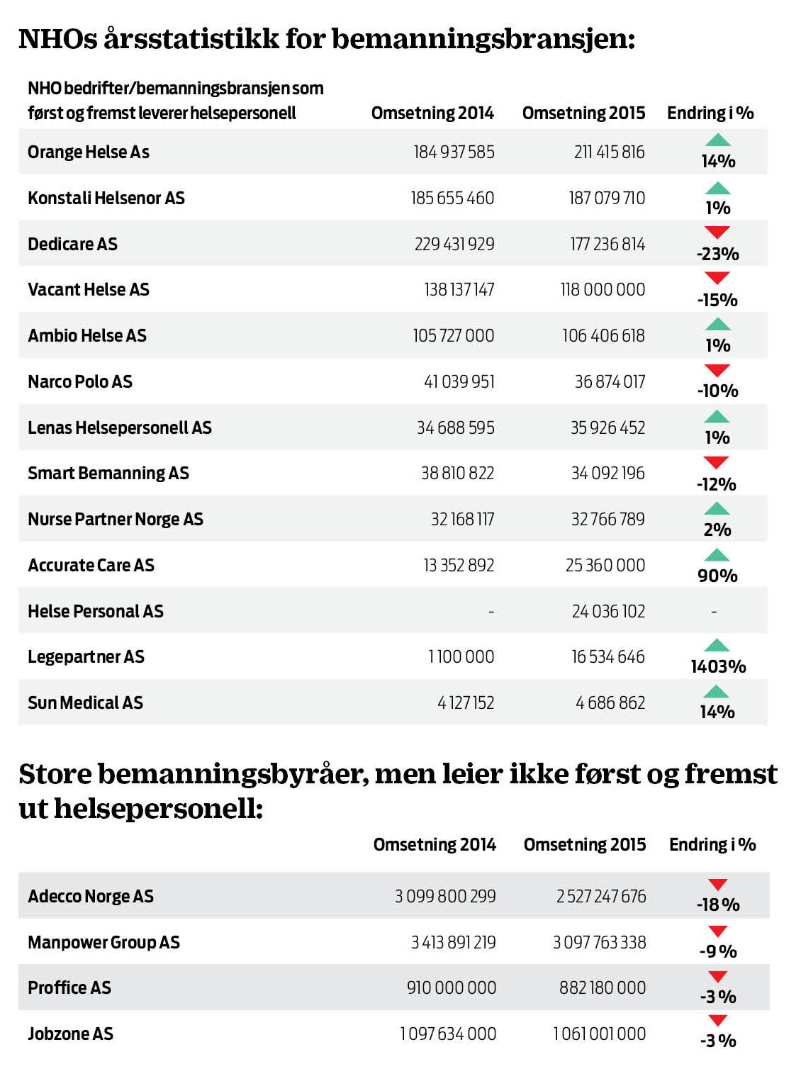 Grafikk NHO-tall Grafikk NHO-tall