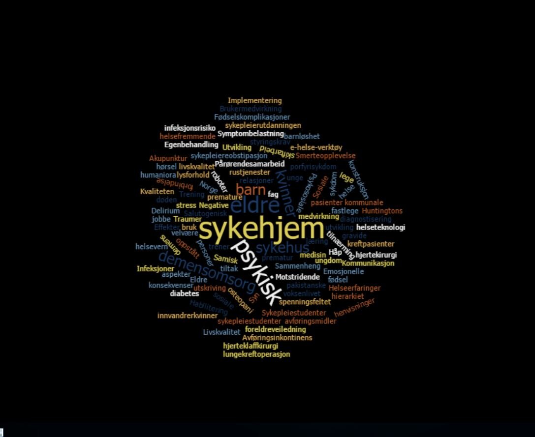 Sykepleien har registrert 33 norske, sykepleierelaterte doktorgrader i løpet av 2016. En ordsky basert på beskrivelser av årets sykepleierelaterte doktorgrader.