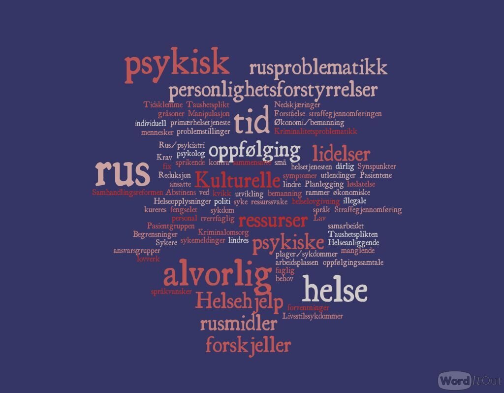 Ordsky Ordsky laget av spørsmålet: Hva mener du er den største utfordringen i fengselshelsetjenesten?