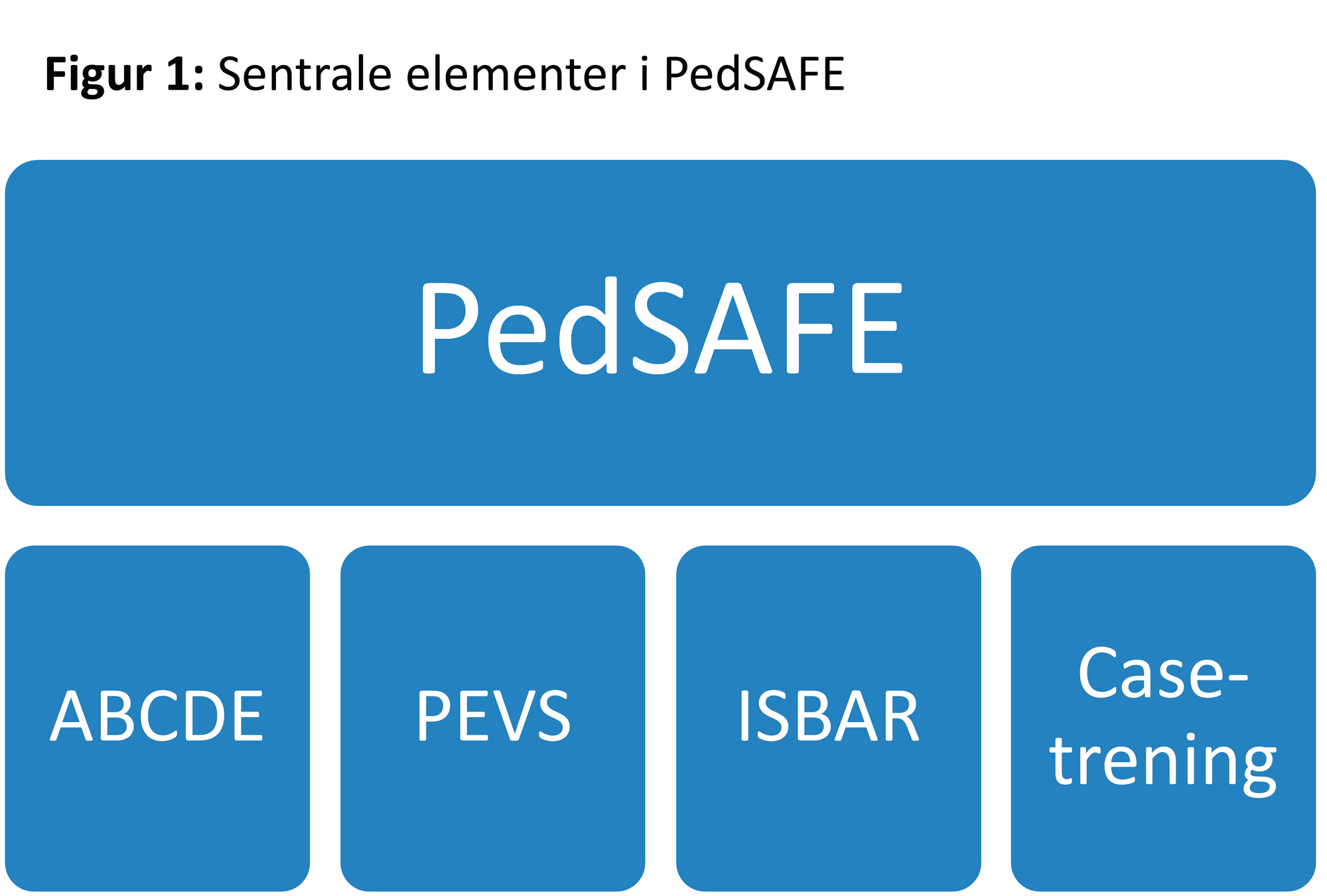 Figur 1 Figur 1: Sentrale elementer i PedSAFE