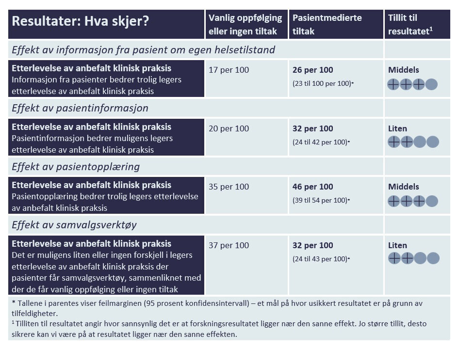 Resultattabell Resultattabell